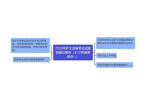 2020年护士资格考试试题答案及解析（9.12持续更新中...）