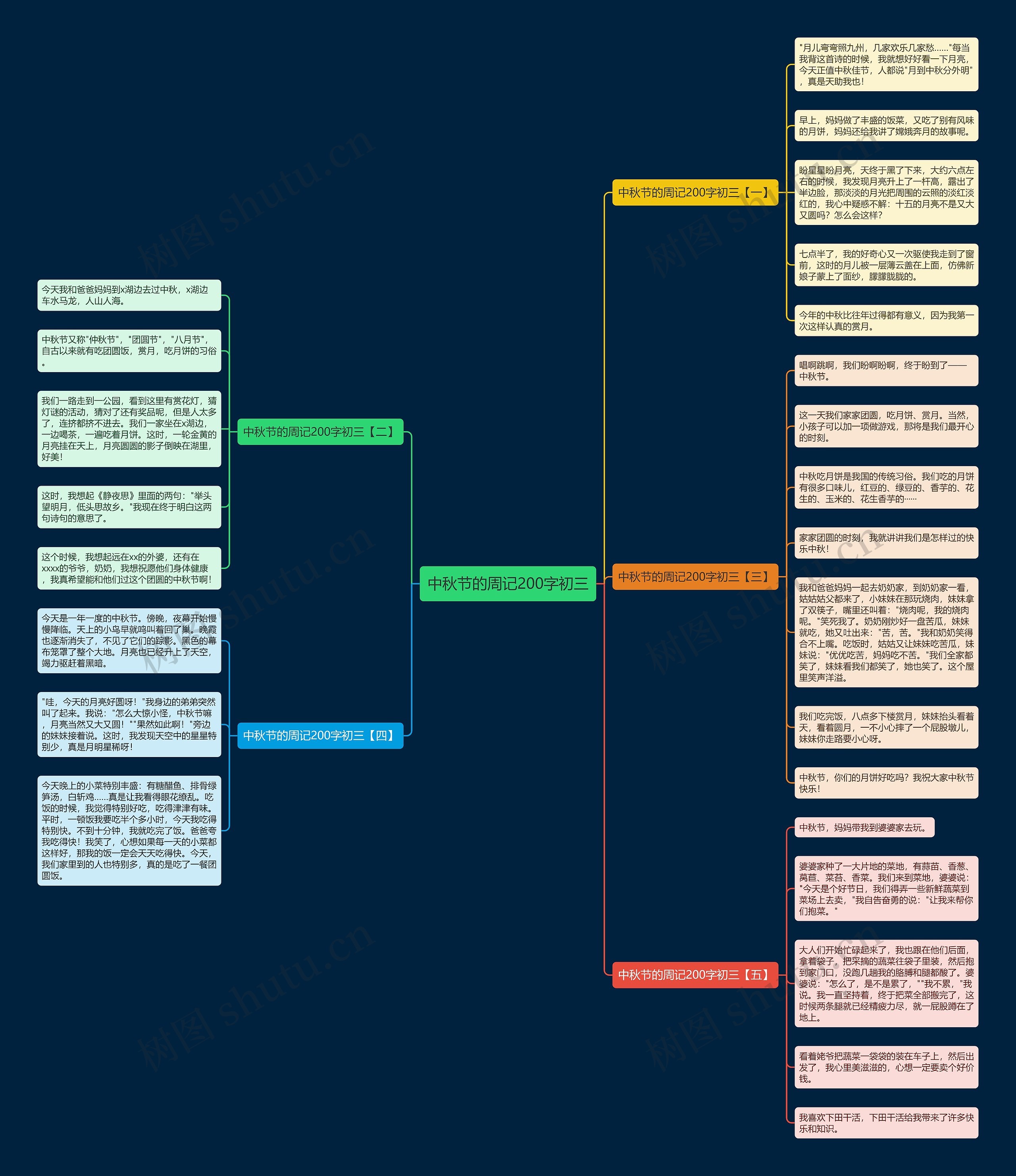 中秋节的周记200字初三思维导图
