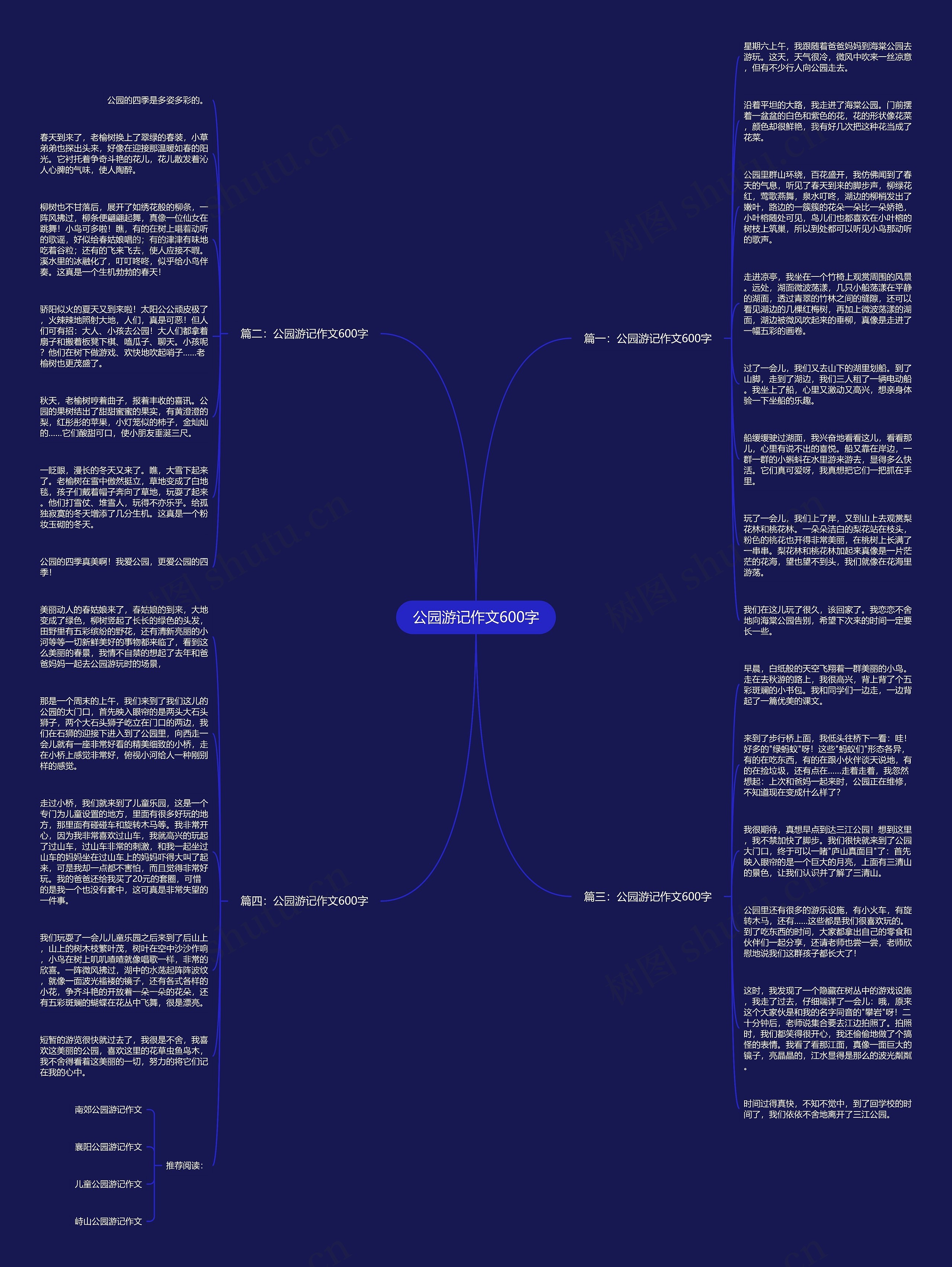 公园游记作文600字思维导图
