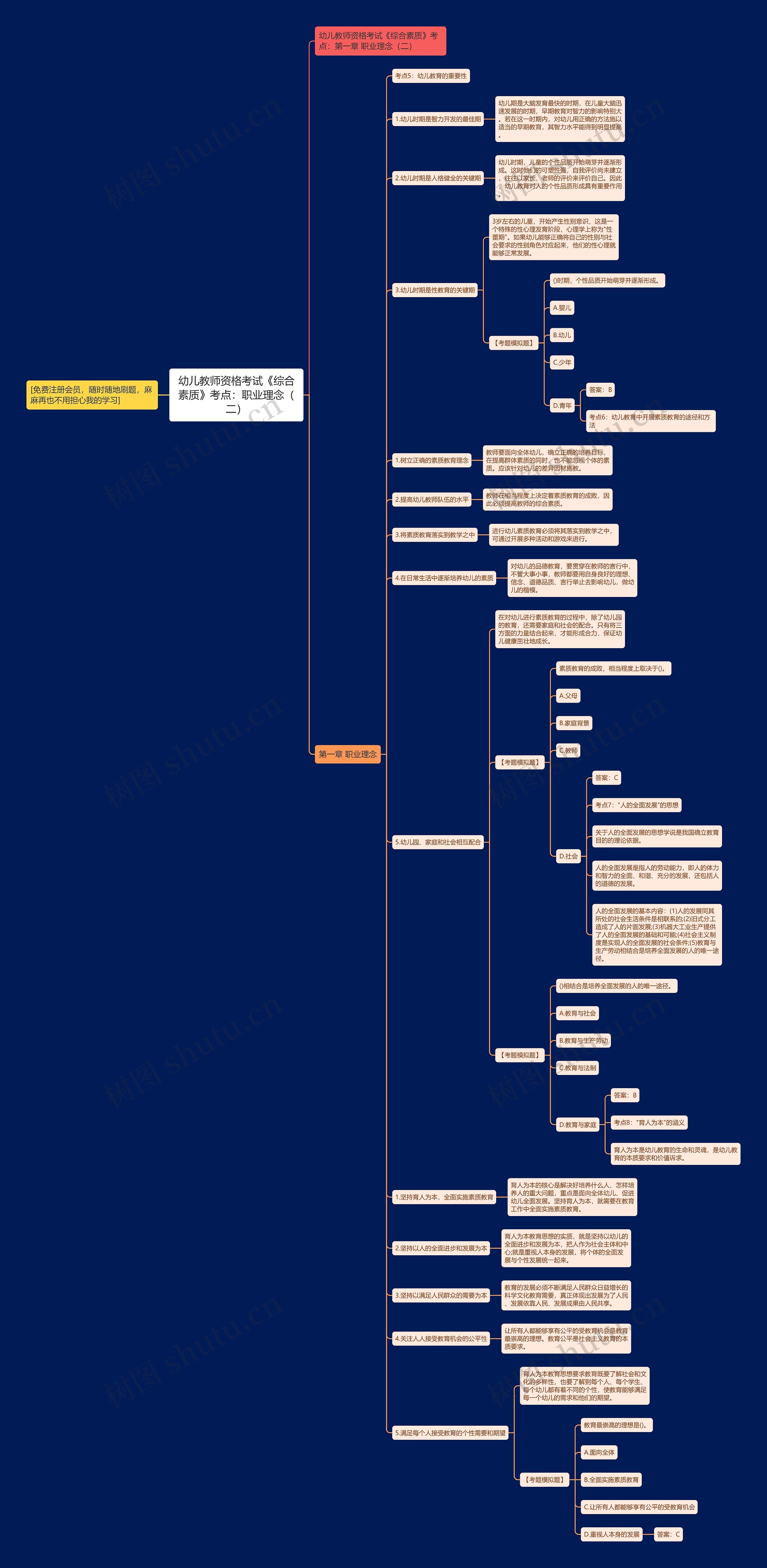幼儿教师资格考试《综合素质》考点：职业理念（二）思维导图