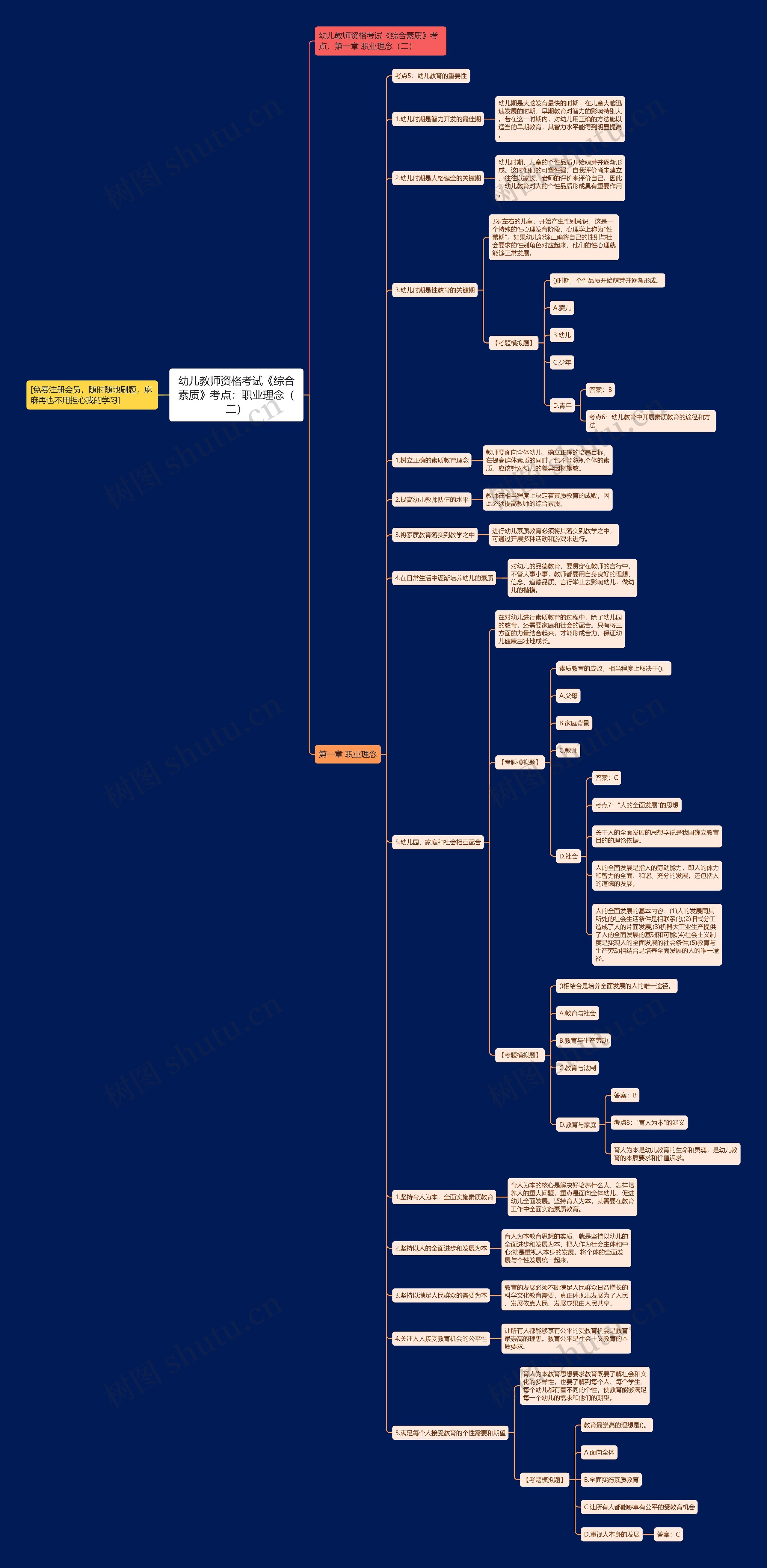 幼儿教师资格考试《综合素质》考点:职业理念(二) 幼儿教师资格考试《综合素质》考点:职业理念(二)