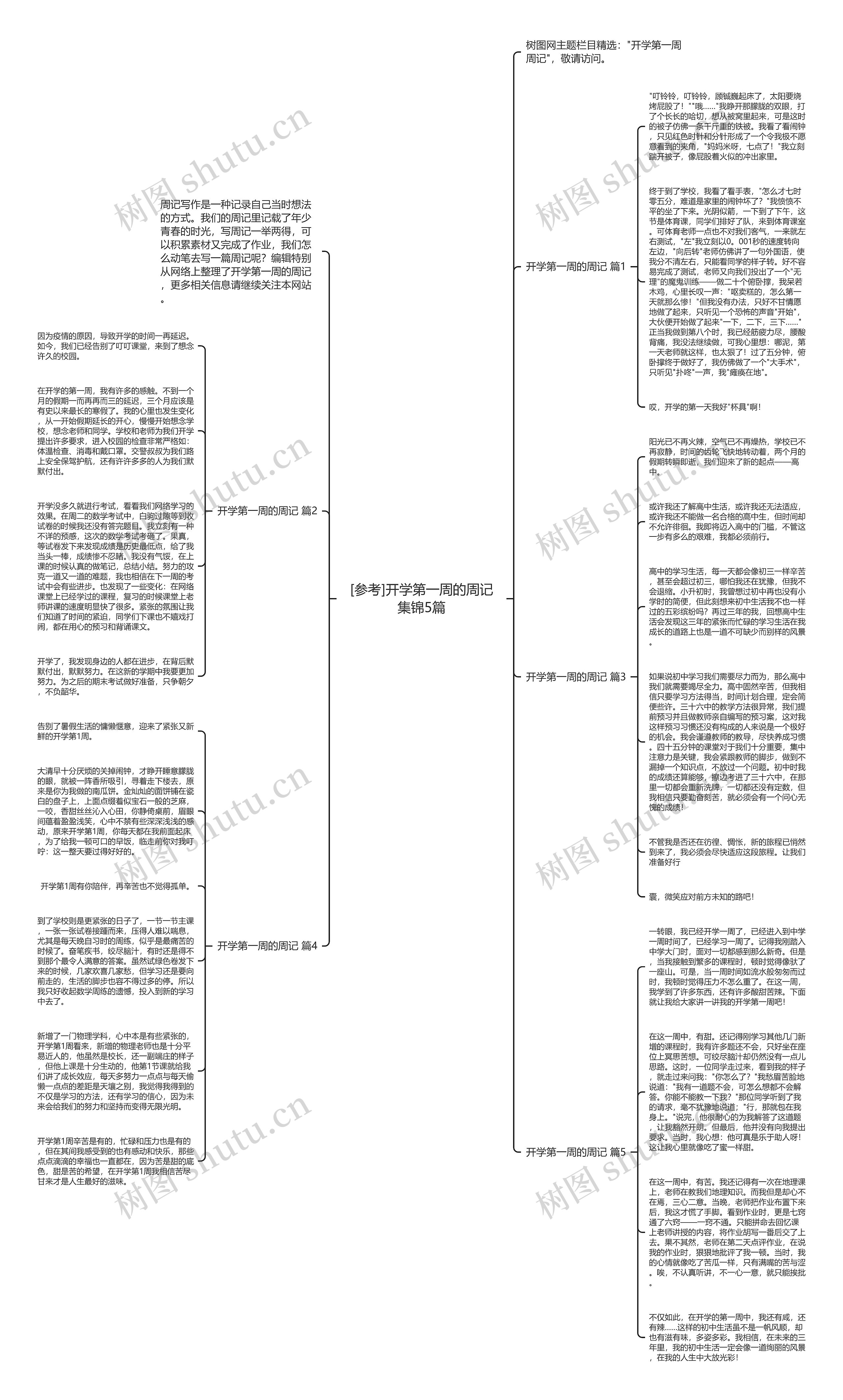 [参考]开学第一周的周记集锦5篇
