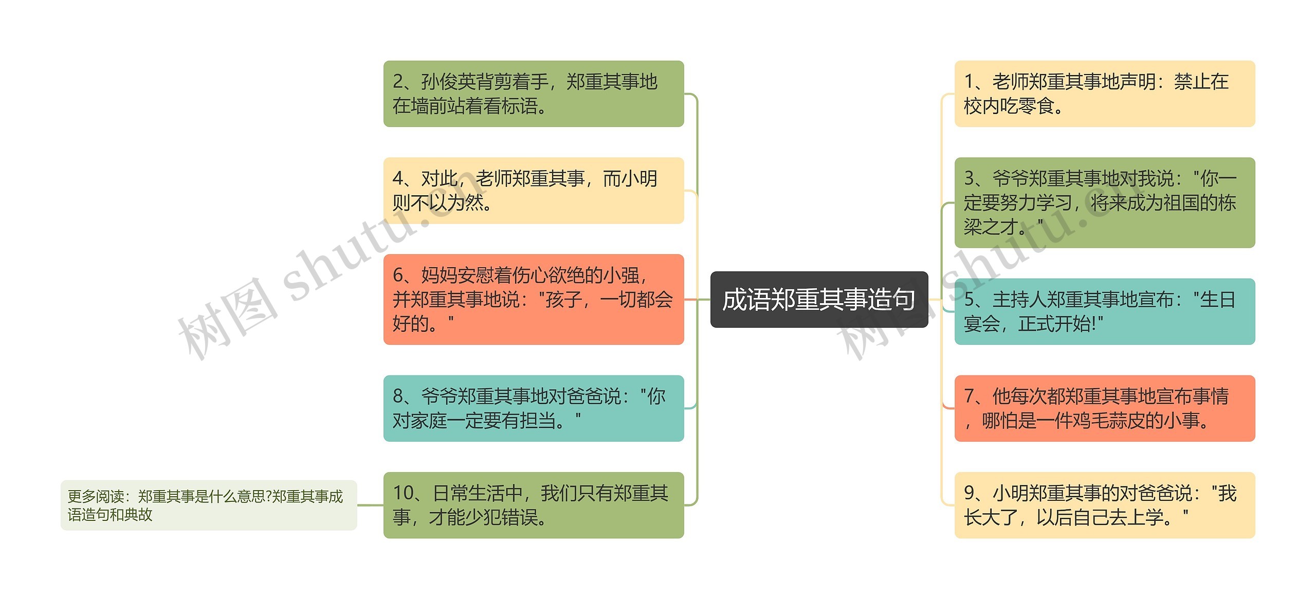 成语郑重其事造句