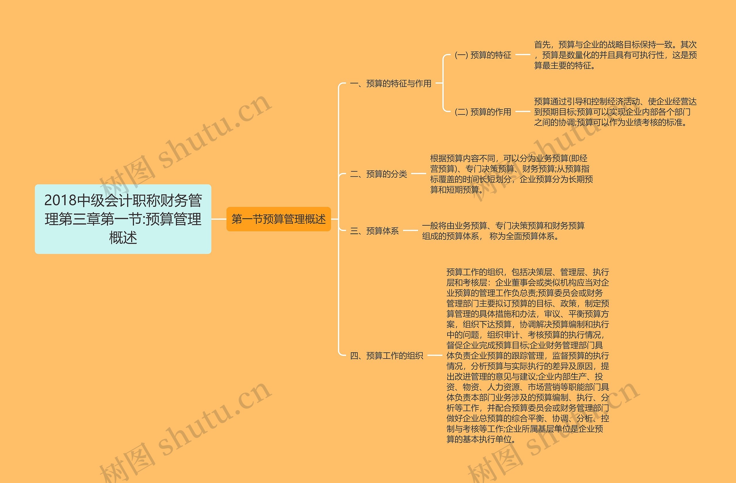 2018中级会计职称财务管理第三章第一节:预算管理概述思维导图