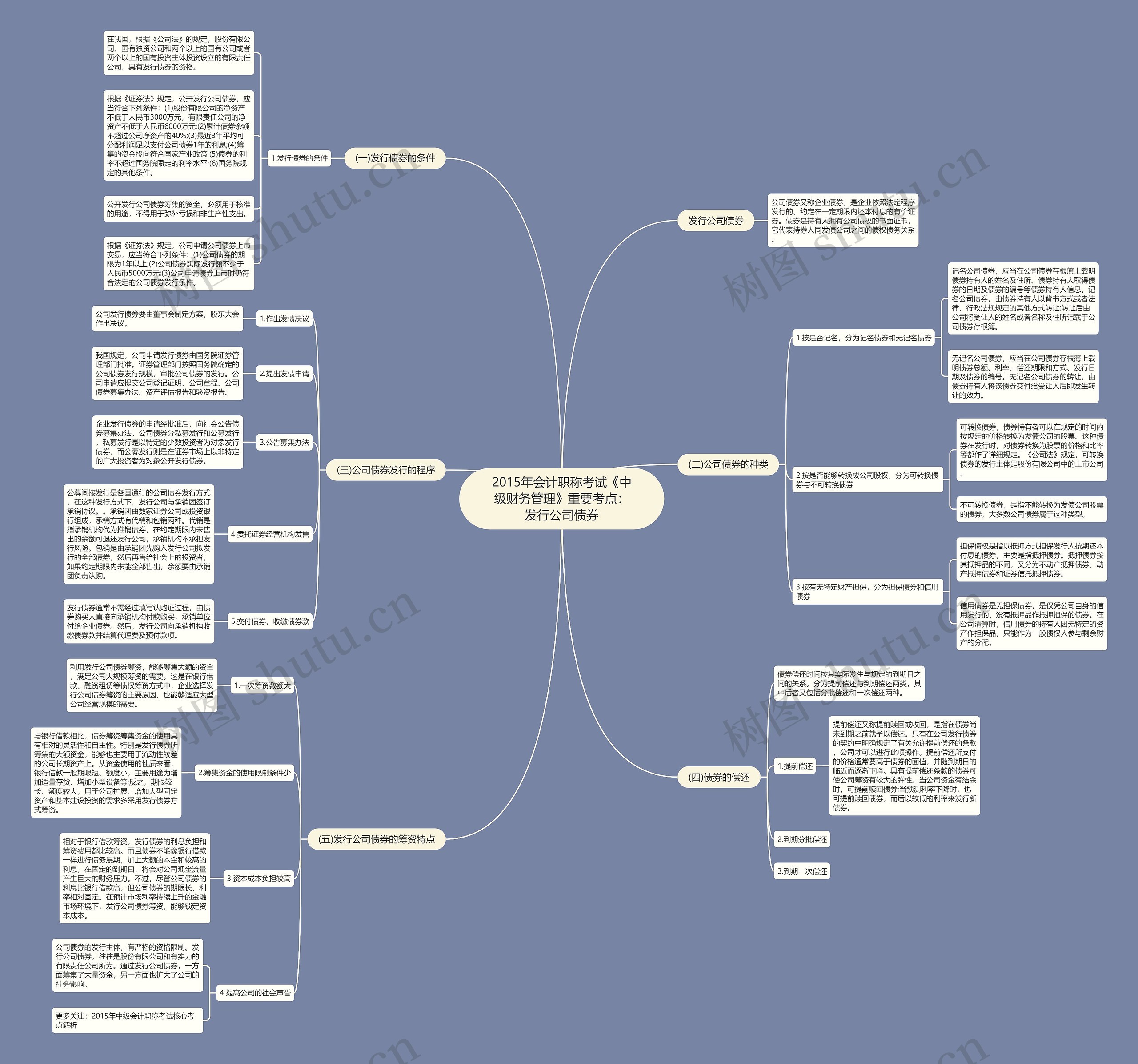2015年会计职称考试《中级财务管理》重要考点：发行公司债券思维导图