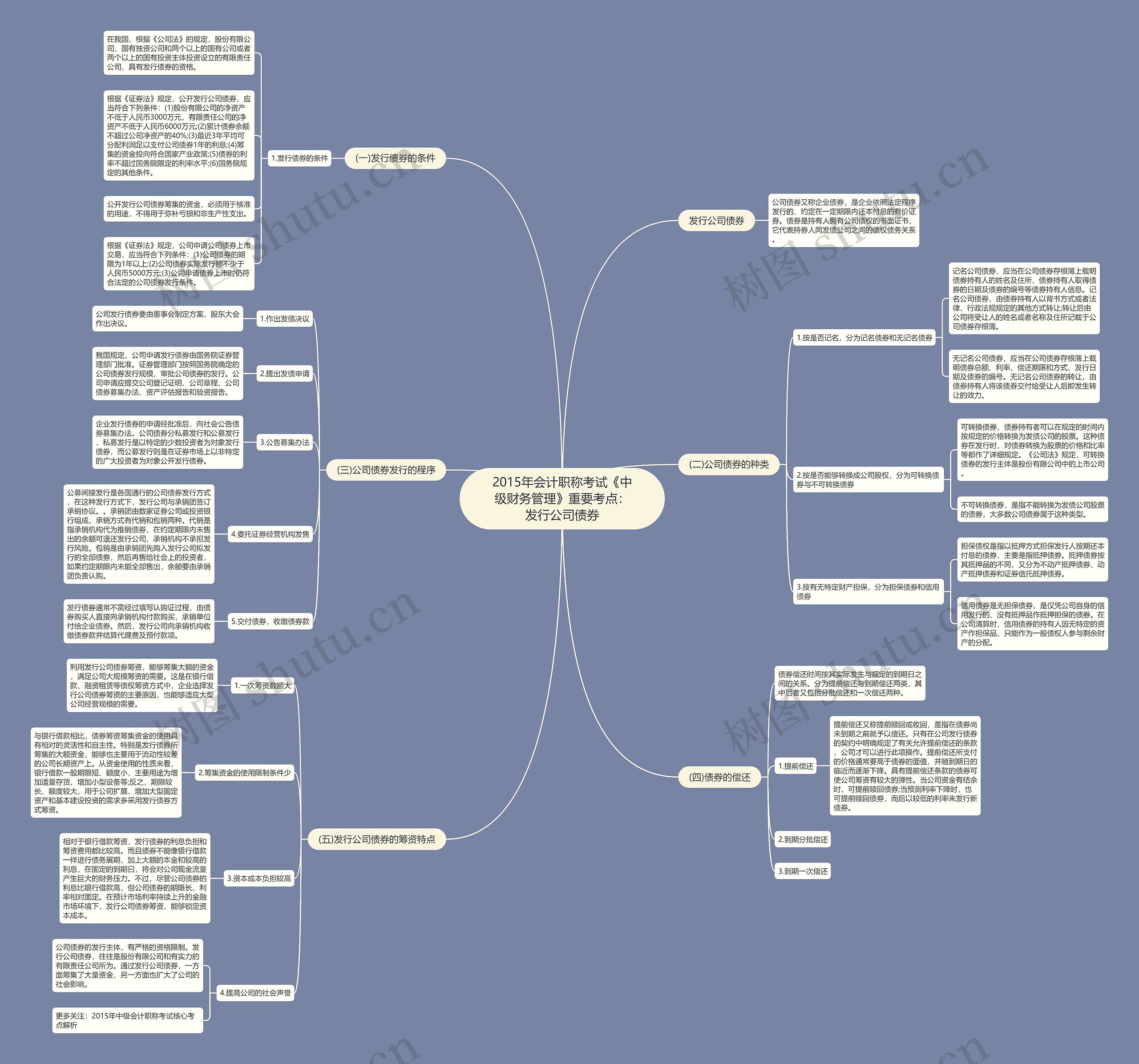 2015年会计职称考试《中级财务管理》重要考点:发行公司债券 2015年会计职称考试《中级财务管理》重要考点:发行公司债券