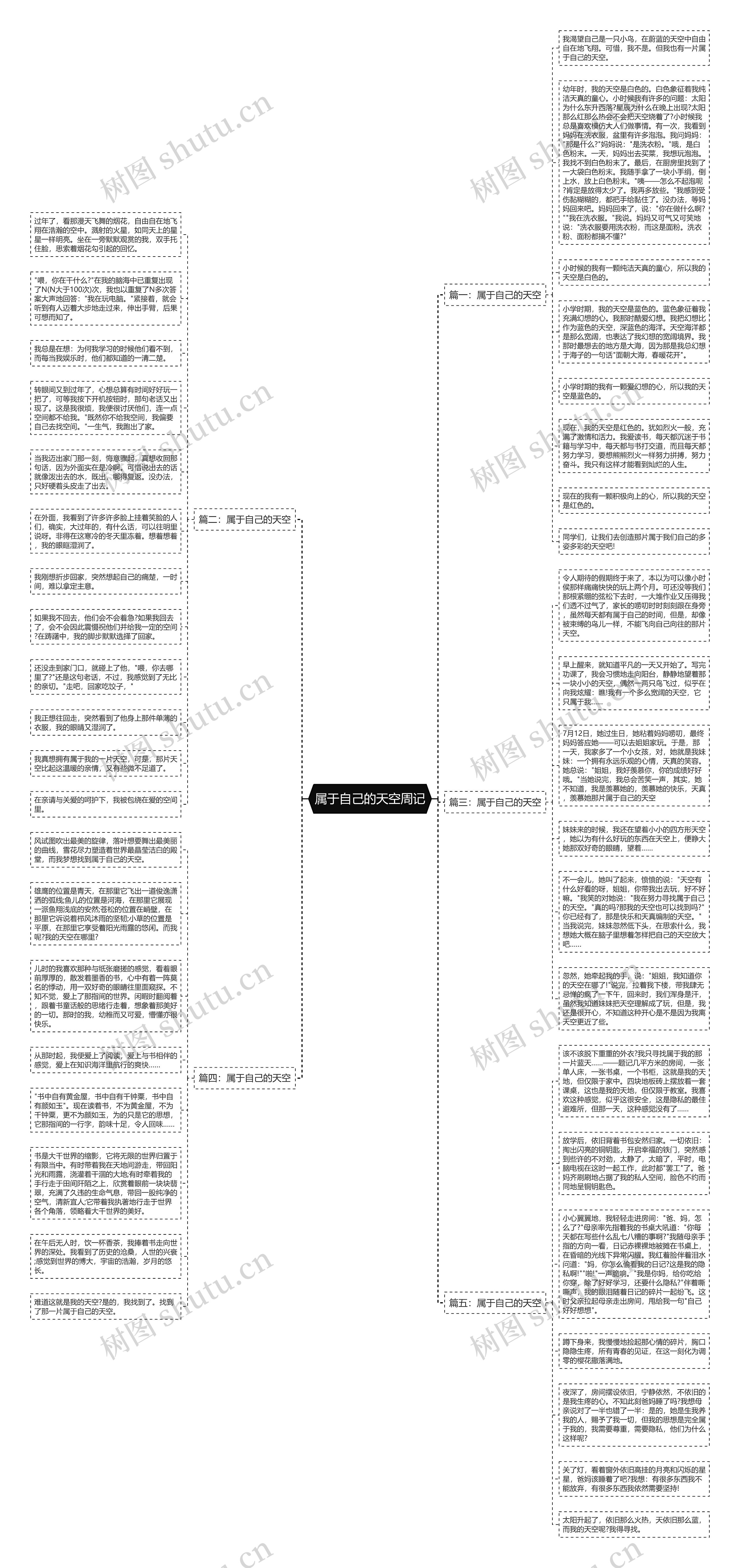 属于自己的天空周记思维导图