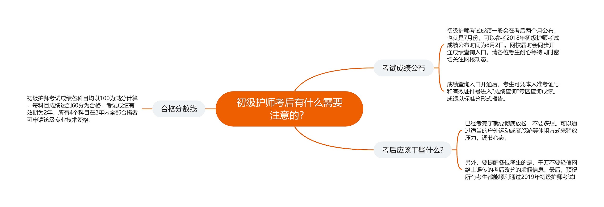 初级护师考后有什么需要注意的？思维导图