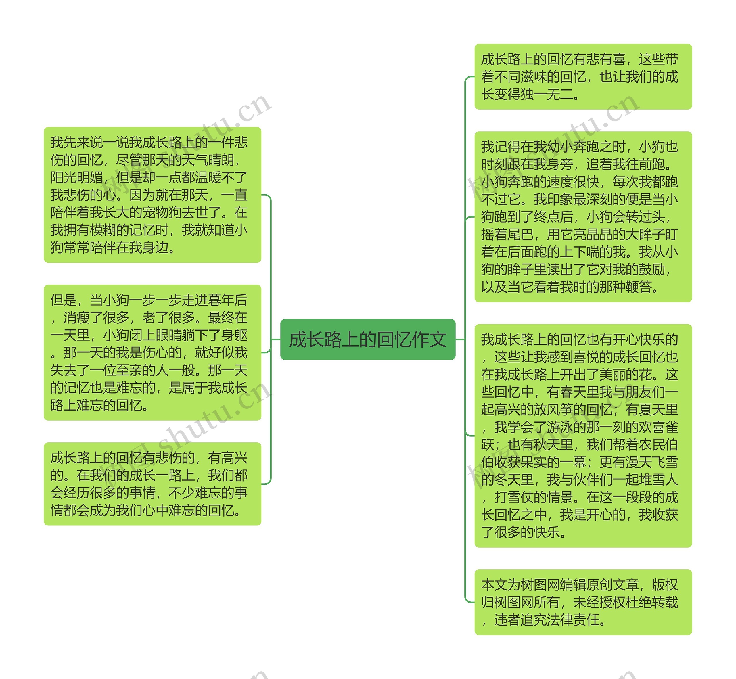 成长路上的回忆作文思维导图