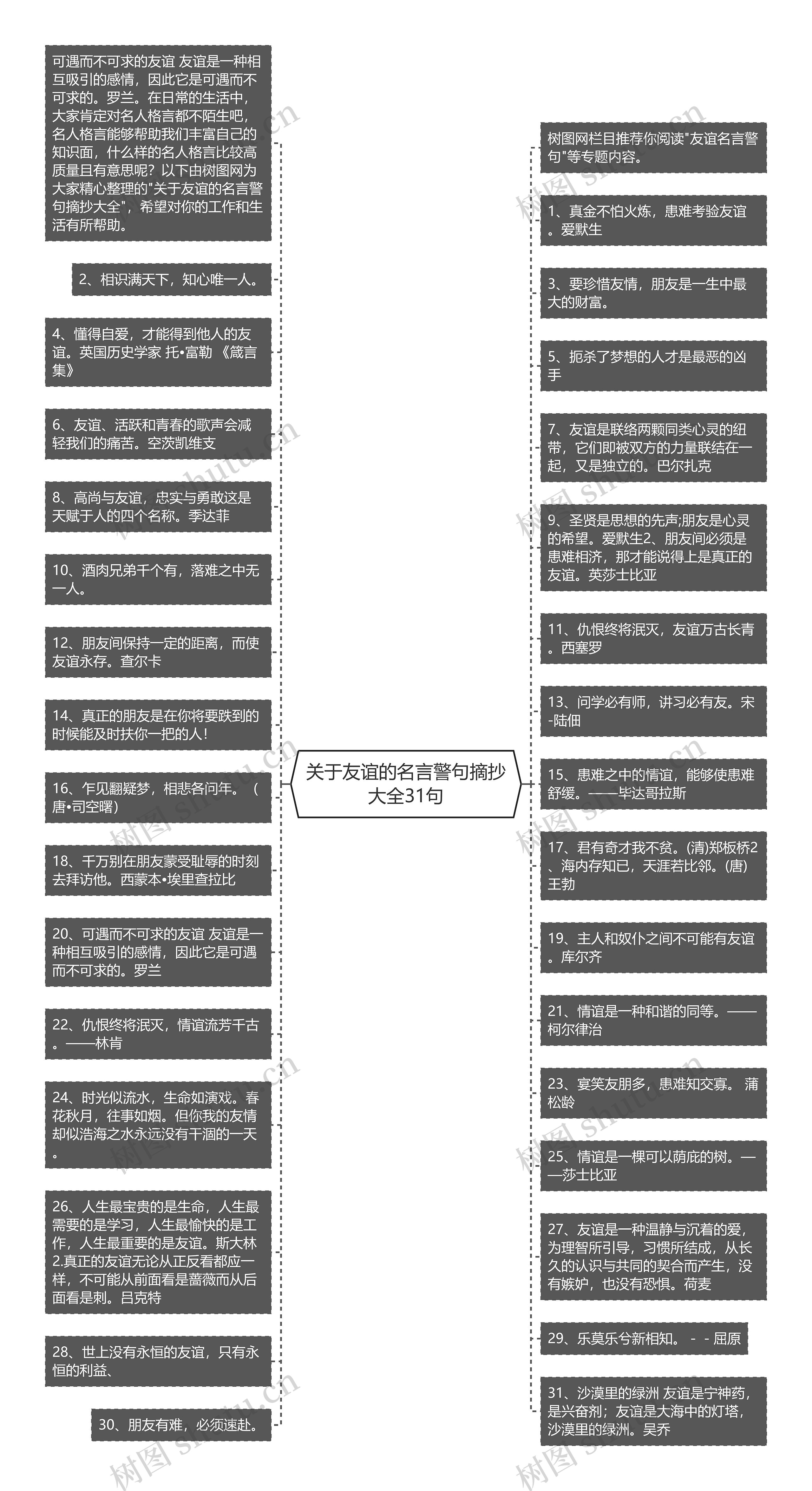 关于友谊的名言警句摘抄大全31句思维导图