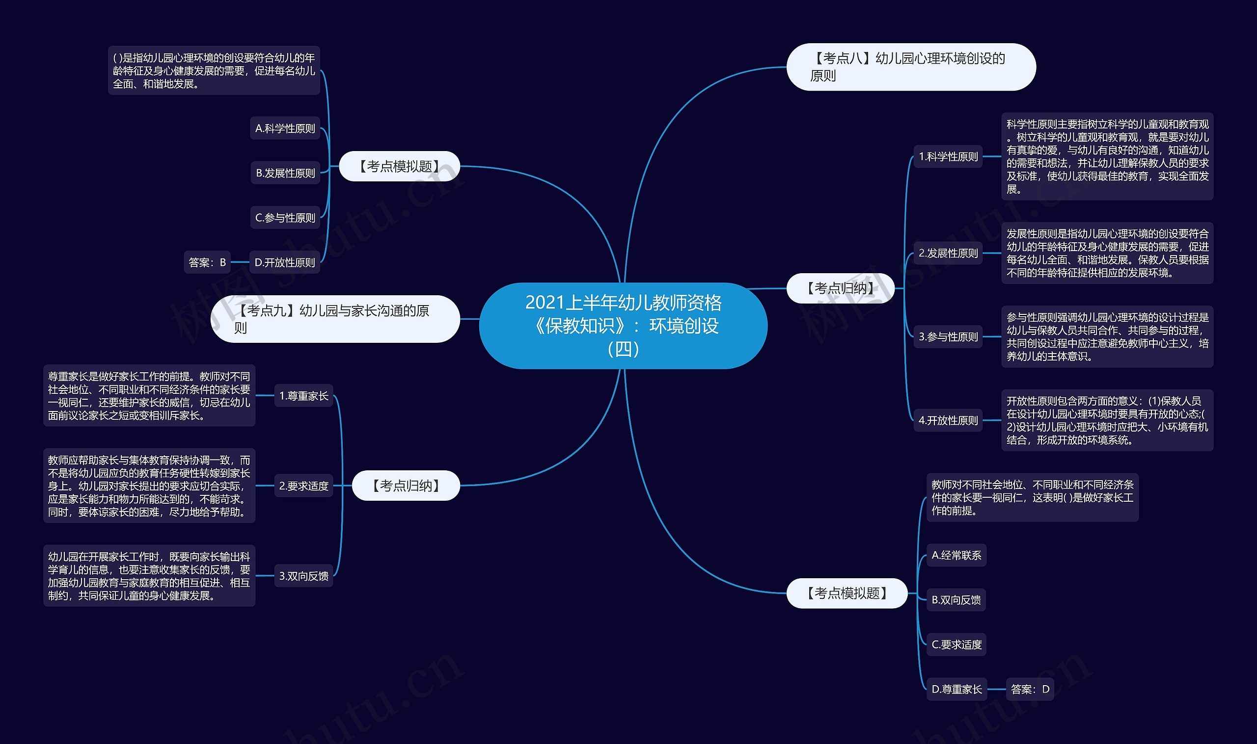 2021上半年幼儿教师资格《保教知识》：环境创设（四）思维导图