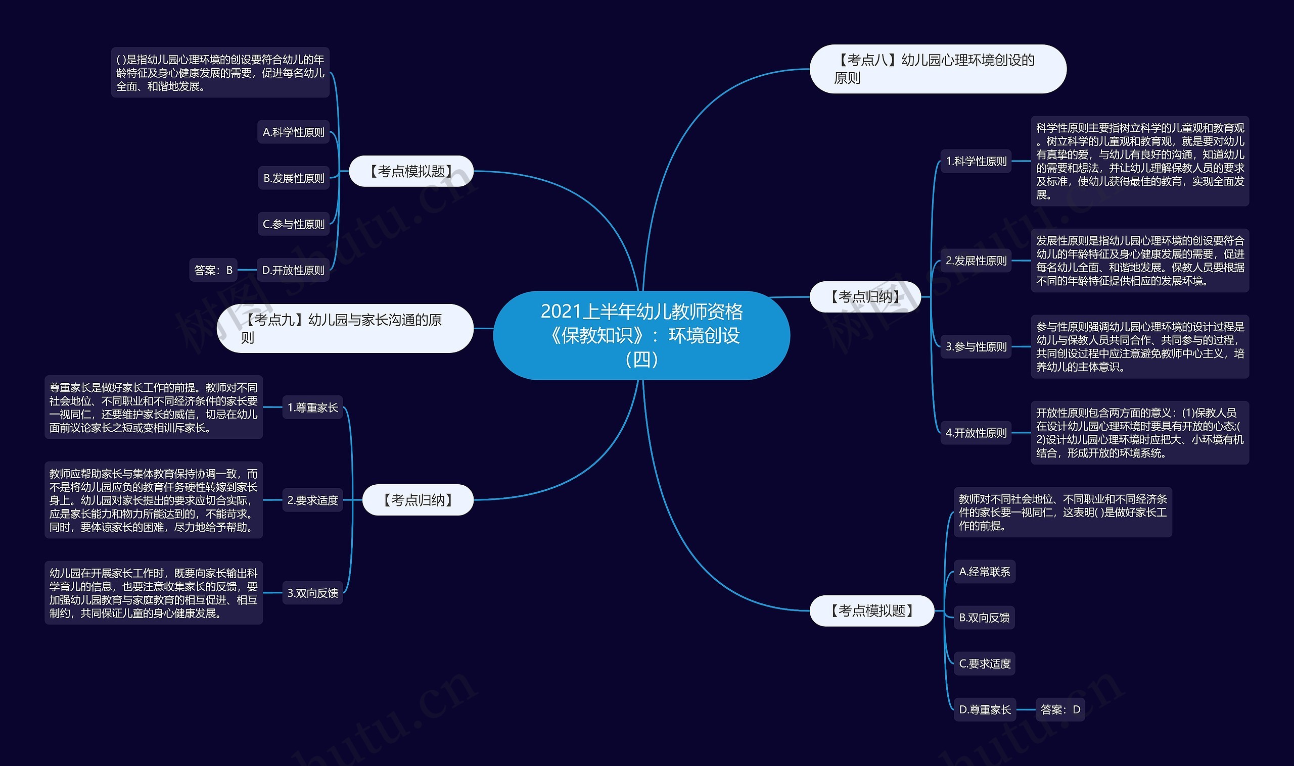 2021上半年幼儿教师资格《保教知识》:环境创设(四) 2021上半年幼儿教师资格《保教知识》:环境创设(四)