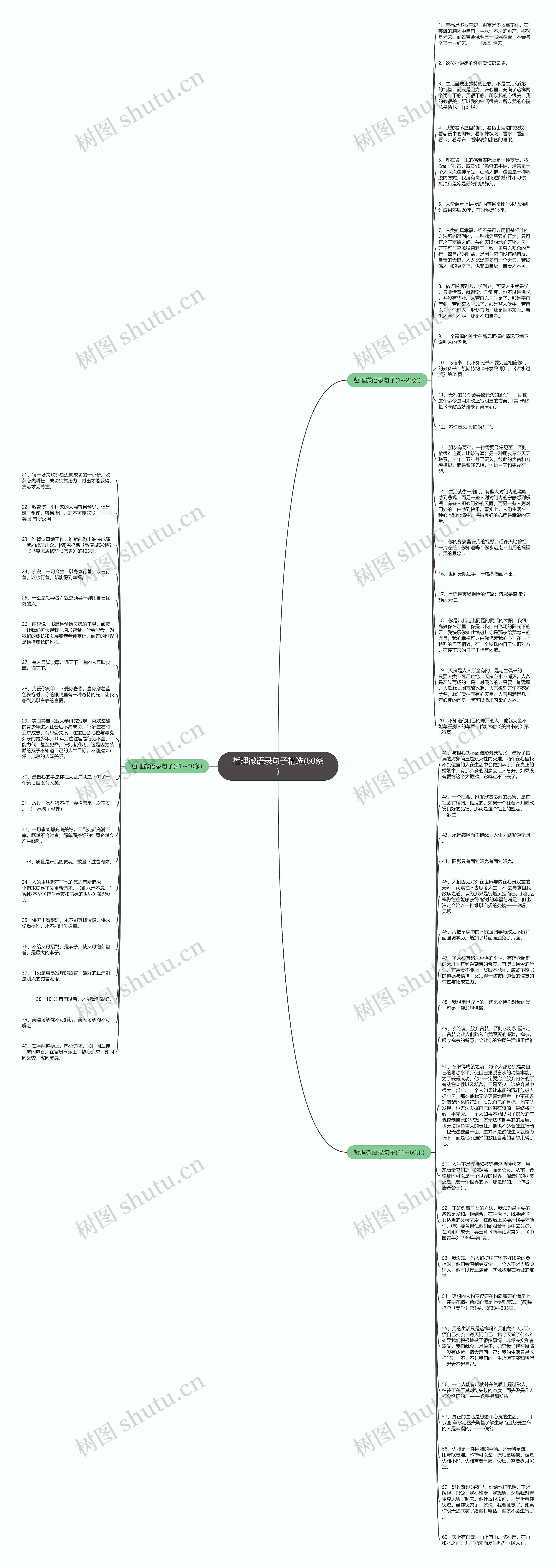 哲理微语录句子精选(60条)思维导图