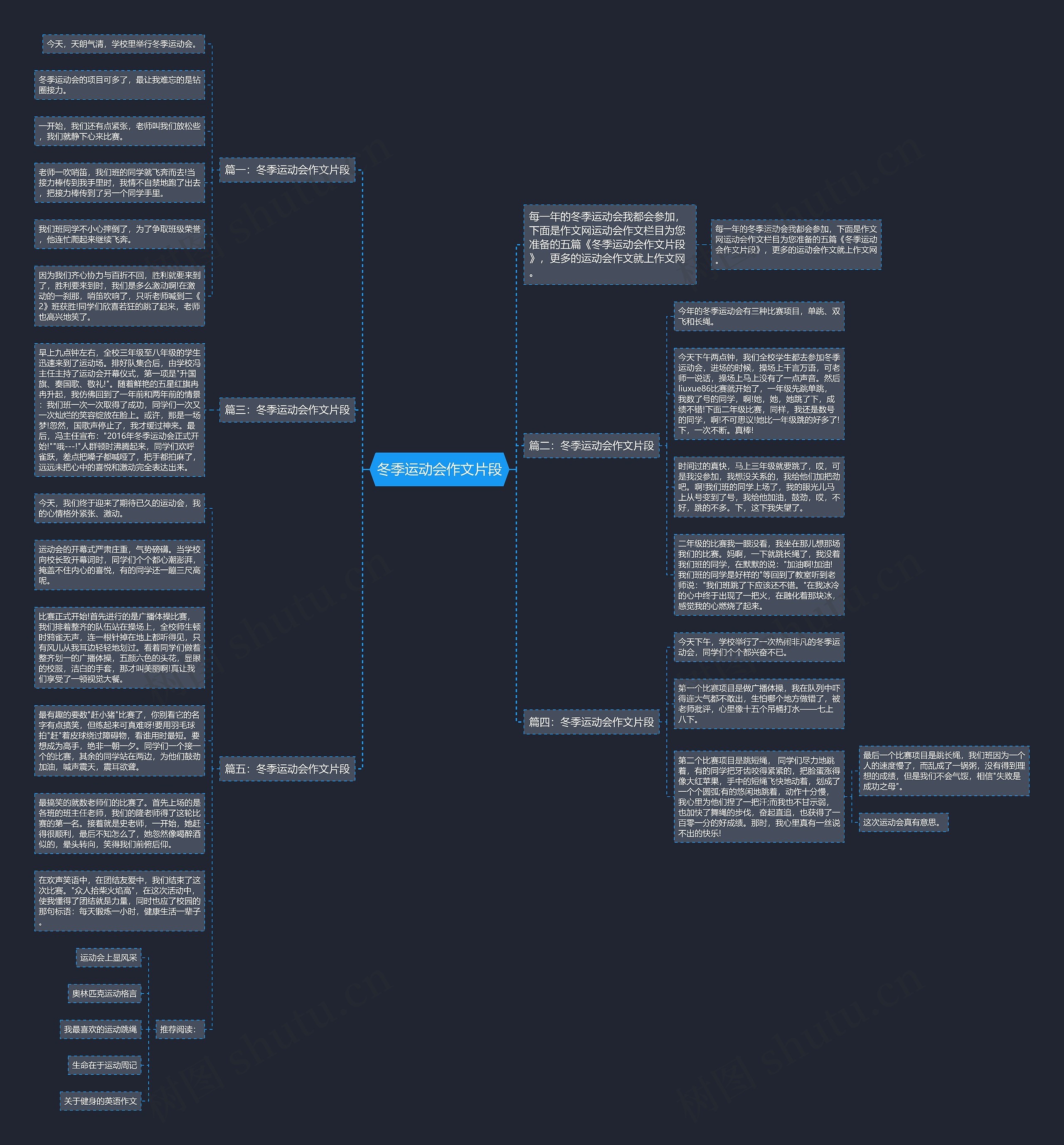 冬季运动会作文片段思维导图