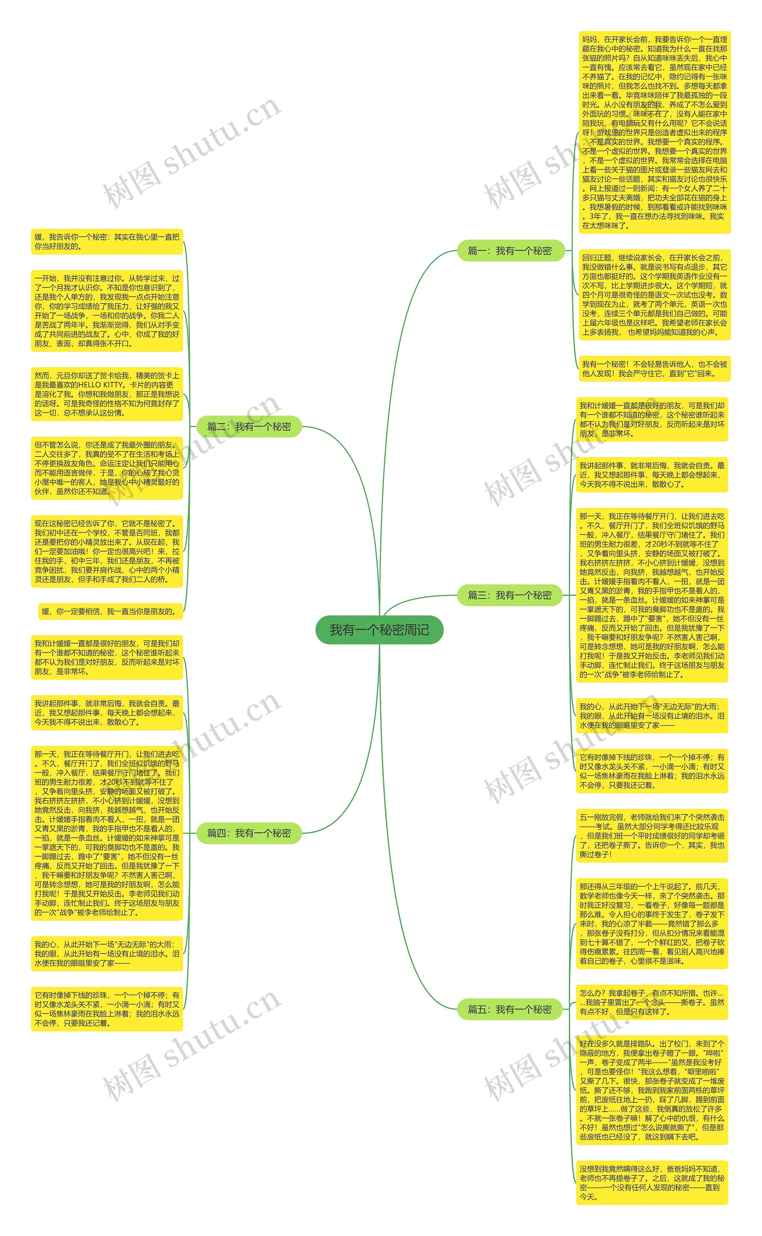 我有一个秘密周记思维导图