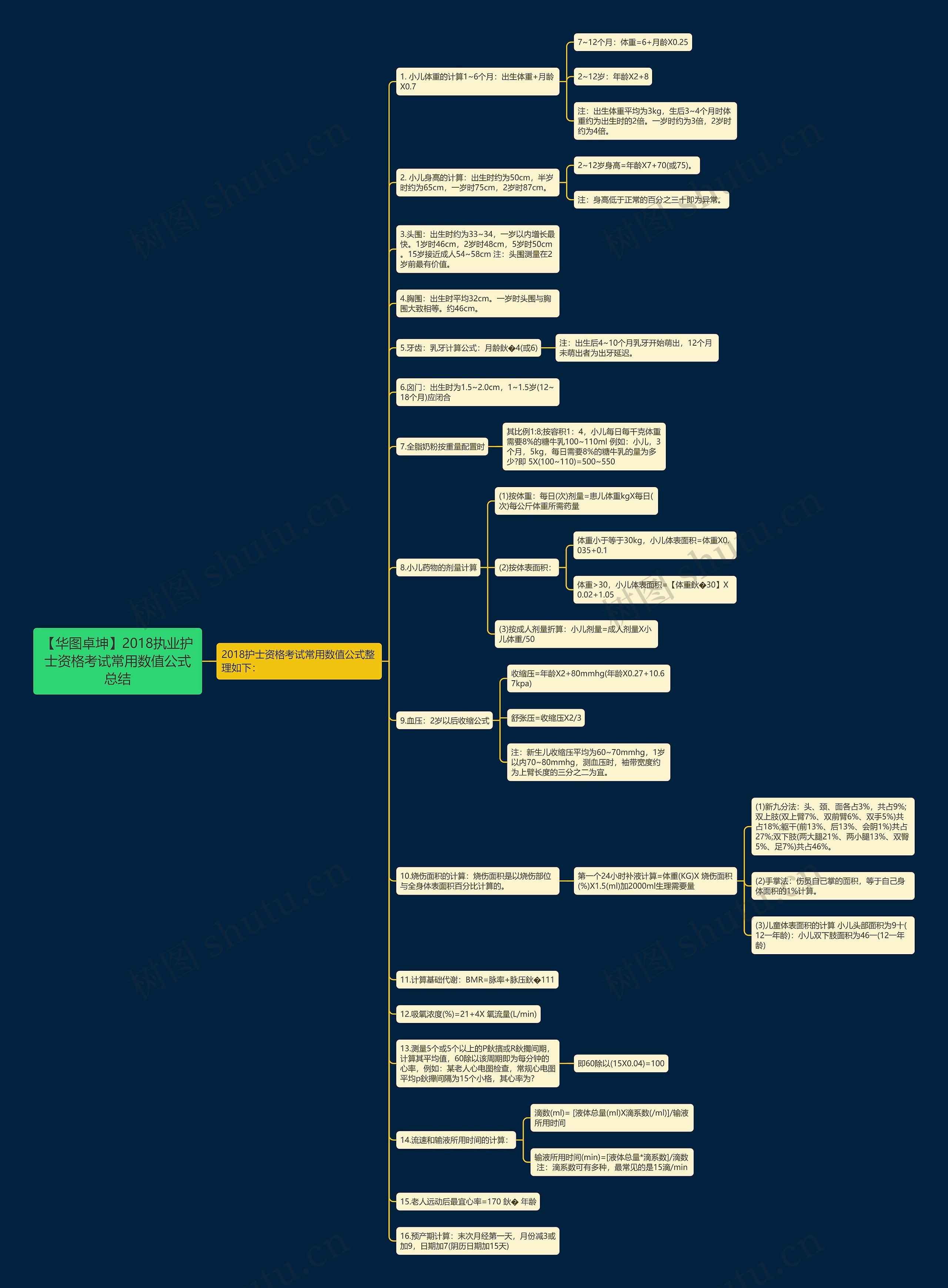 【华图卓坤】2018执业护士资格考试常用数值公式总结思维导图