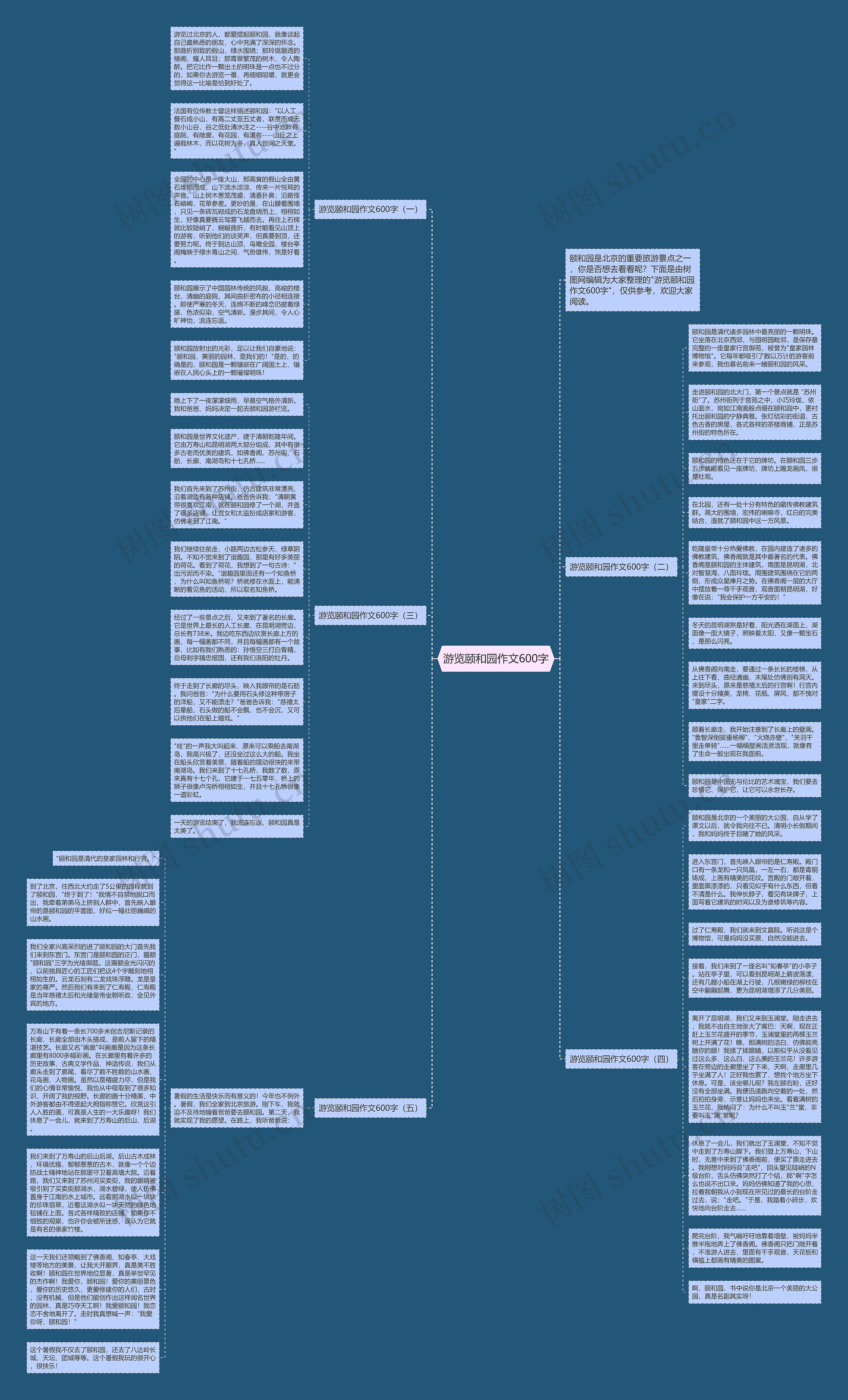 游览颐和园作文600字思维导图