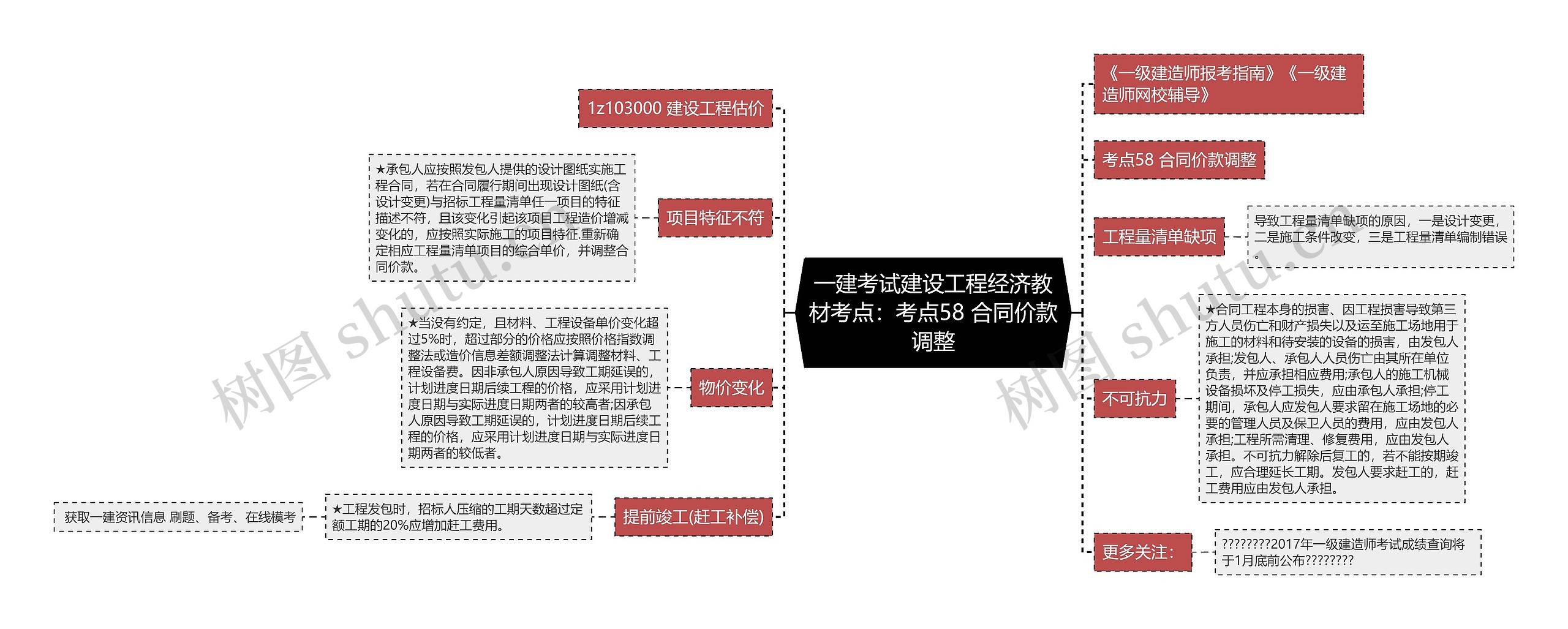 一建考试建设工程经济教材考点：考点58 合同价款调整