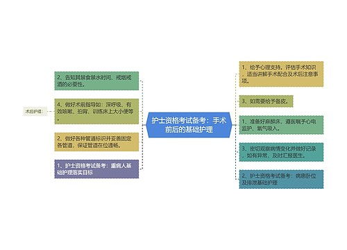 护士资格考试备考：手术前后的基础护理