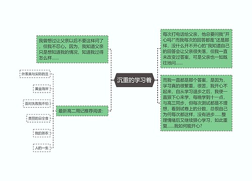 沉重的学习着