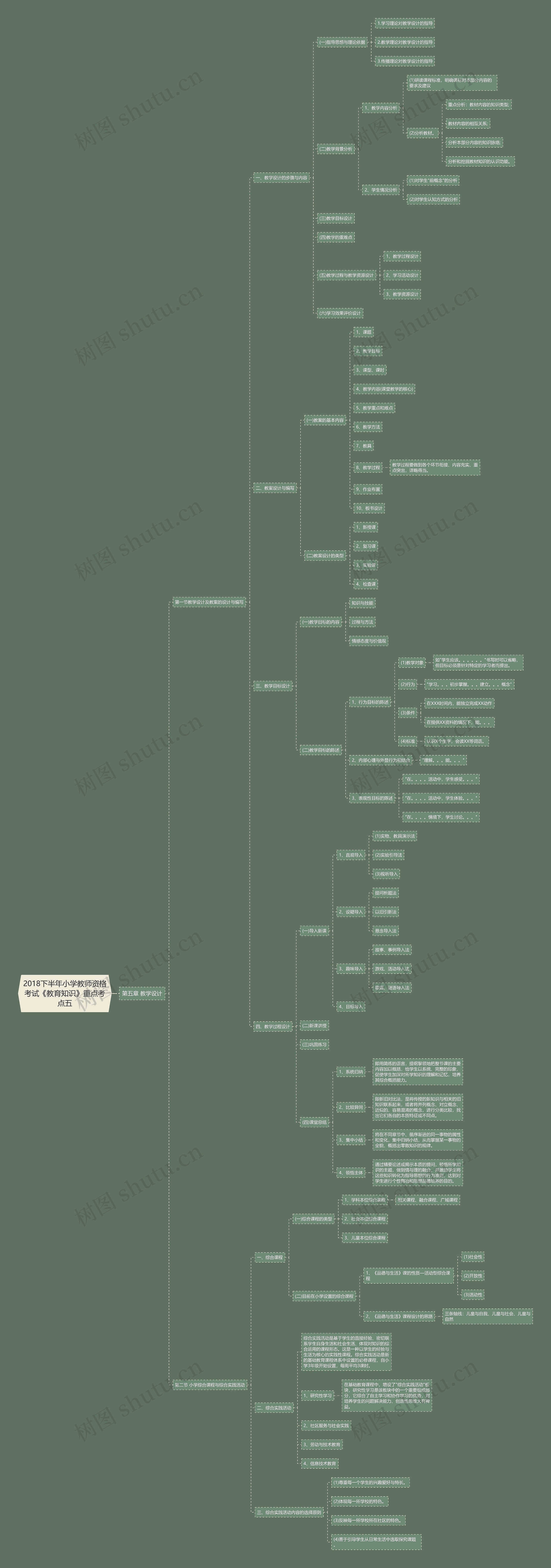 2018下半年小学教师资格考试《教育知识》重点考点五思维导图