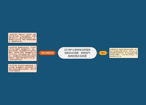 2019护士资格考试呼吸系统知识点详解：损伤性气胸病的概念及病因