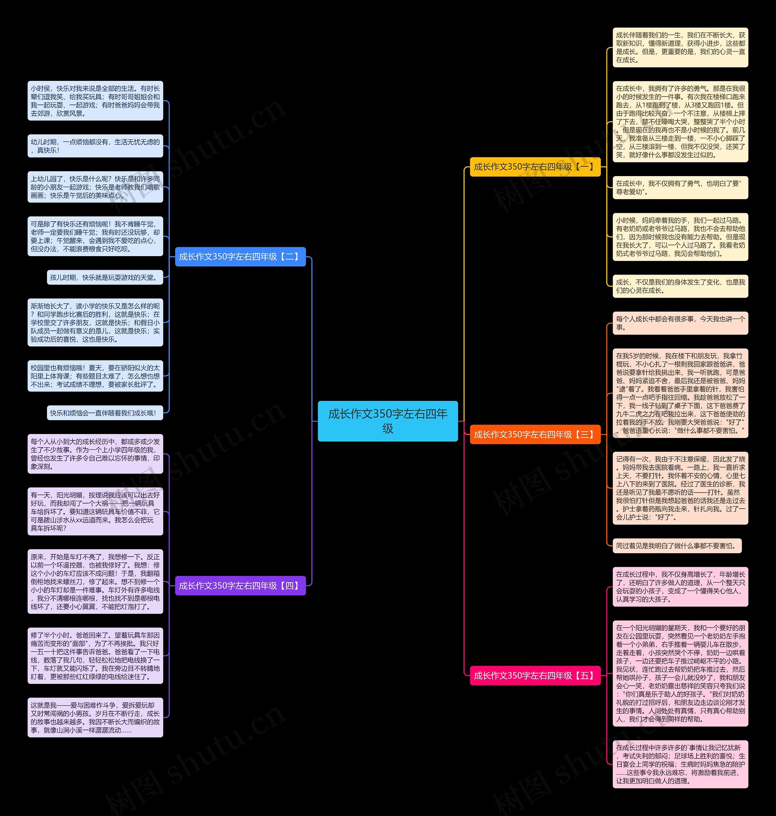 成长作文350字左右四年级思维导图