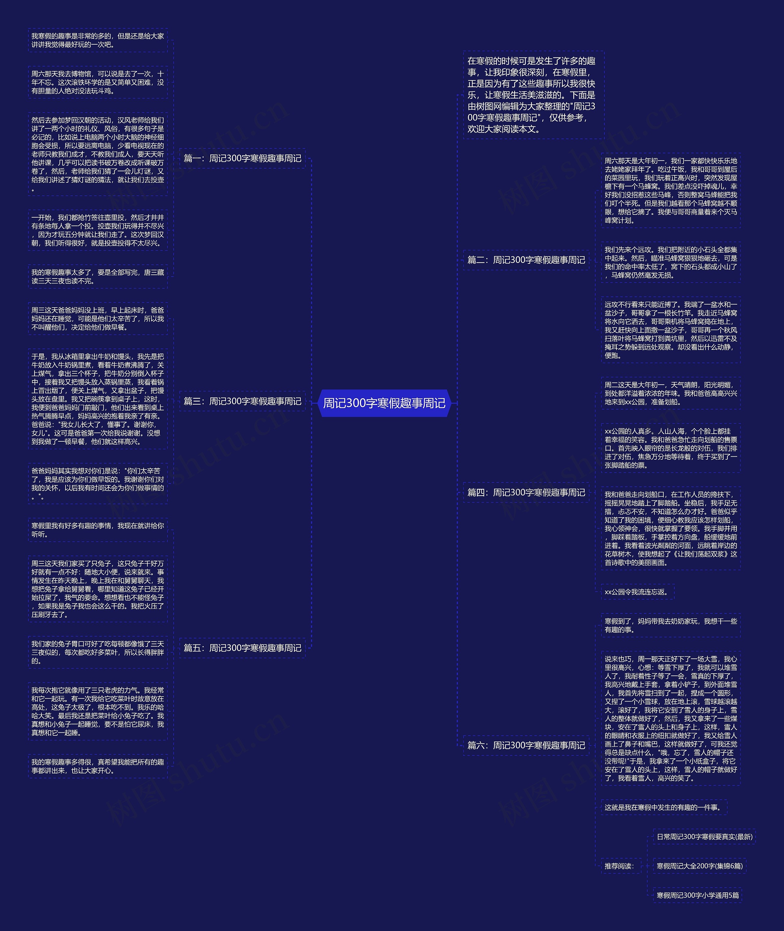 周记300字寒假趣事周记思维导图