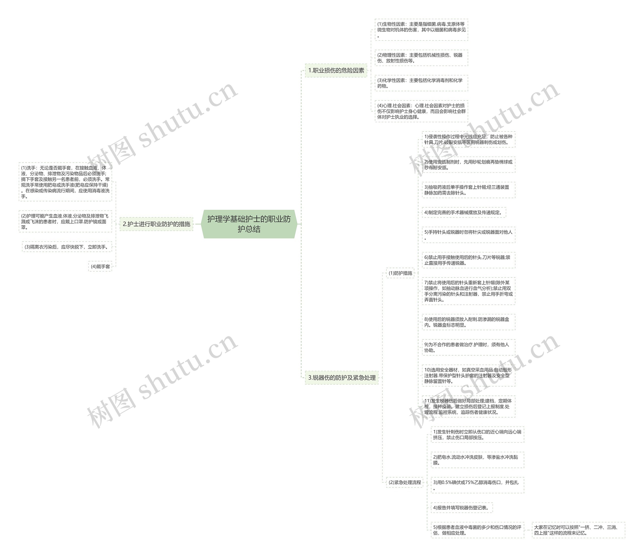 护理学基础护士的职业防护总结 护理学基础护士的职业防护总结
