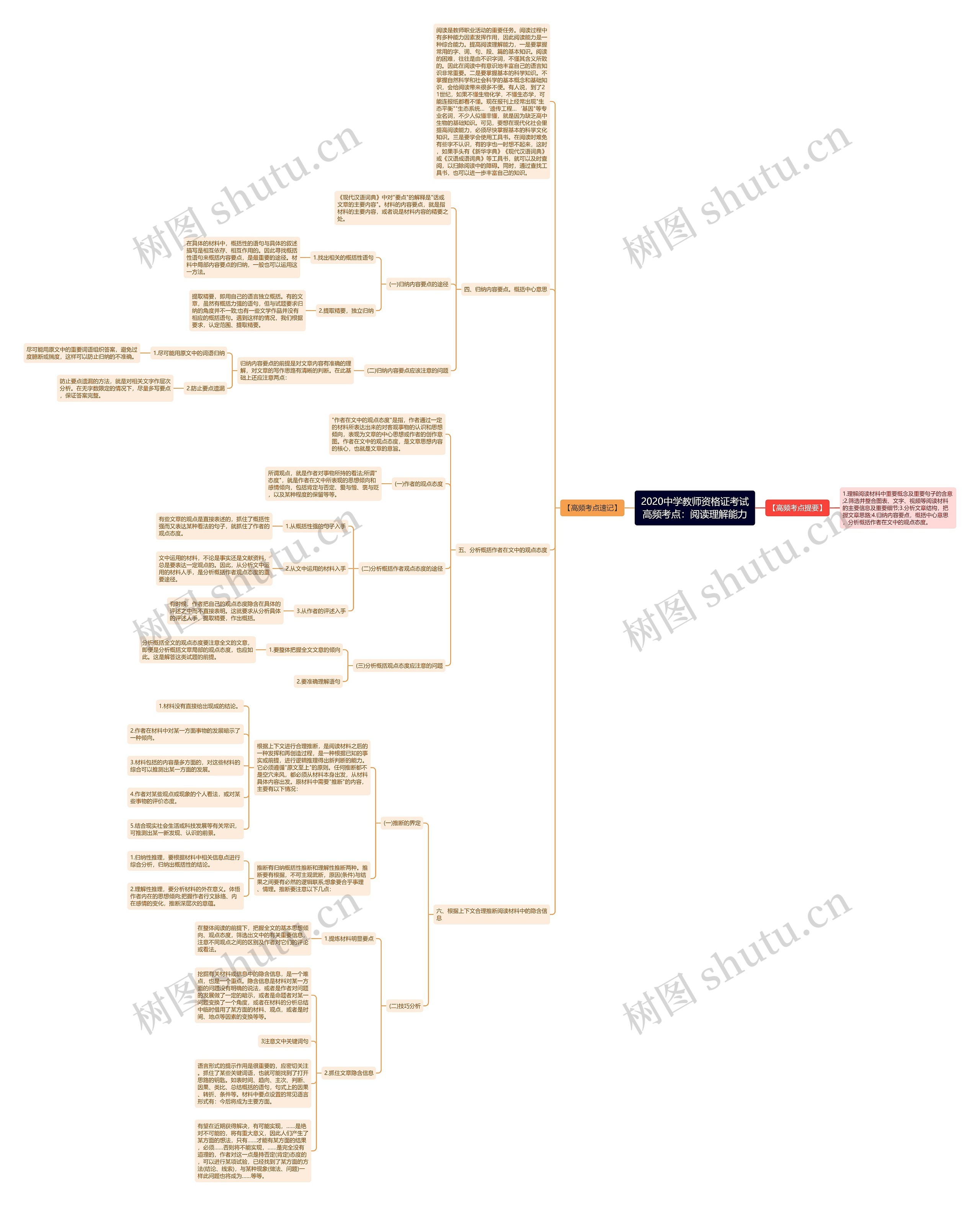 2020中学教师资格证考试高频考点:阅读理解能力 2020中学教师资格证考试高频考点:阅读理解能力