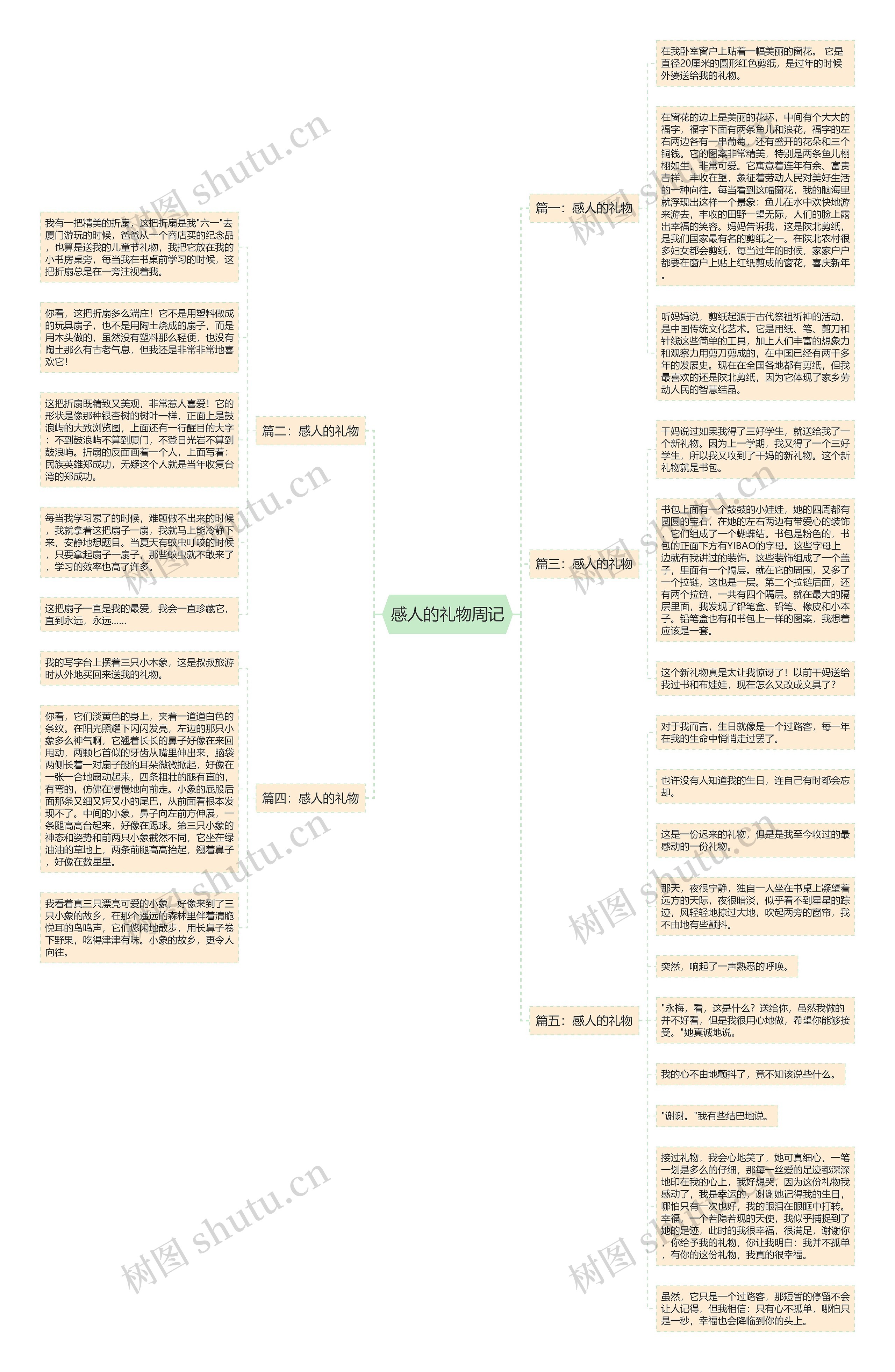 感人的礼物周记思维导图