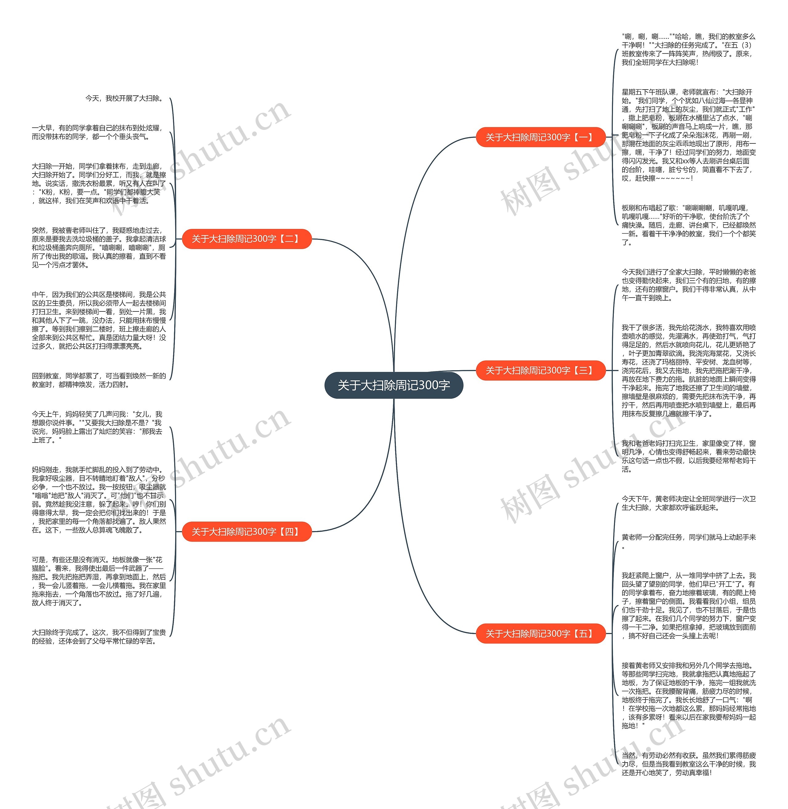 关于大扫除周记300字思维导图高清图 关于大扫除周记300字思维导图