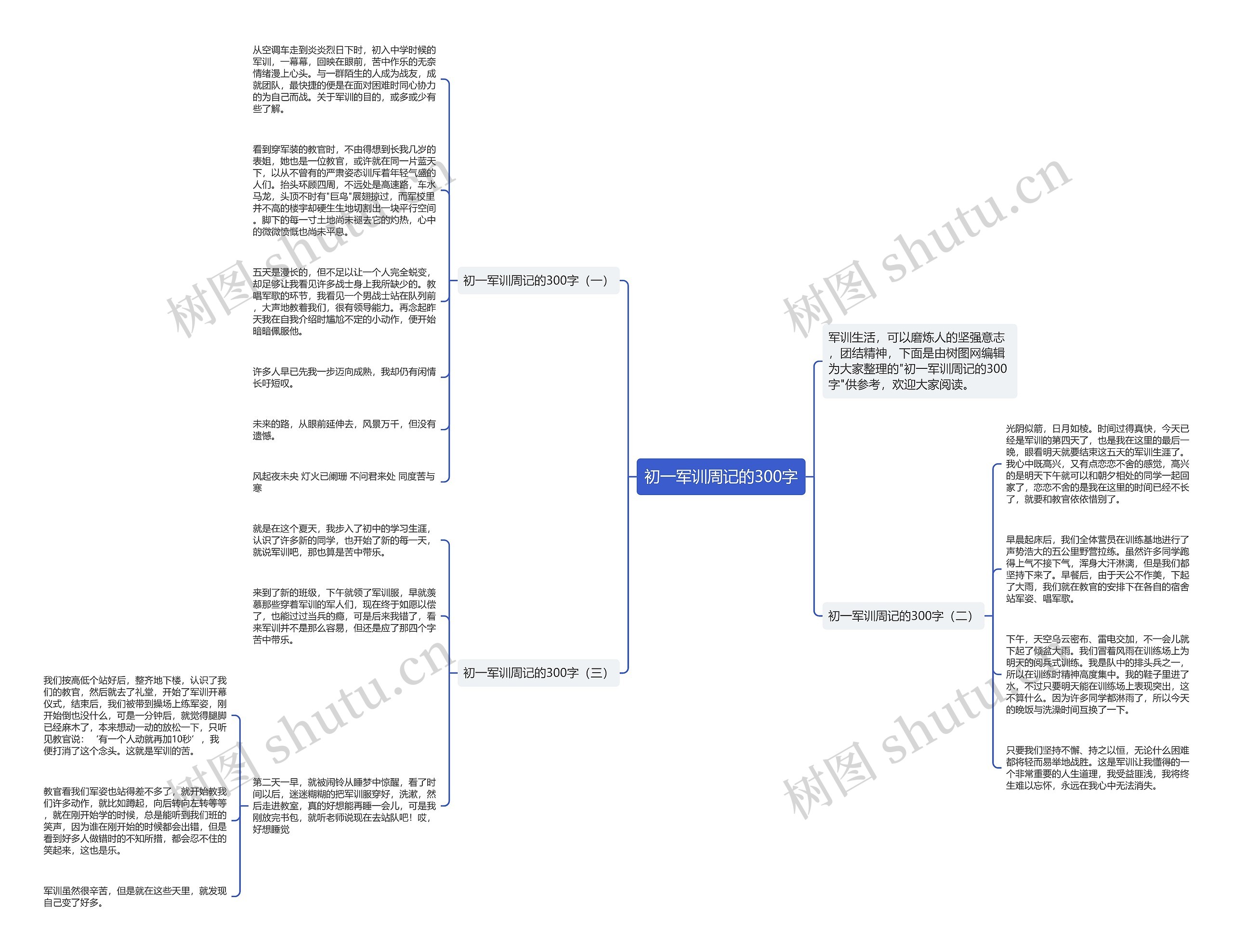 初一军训周记的300字思维导图