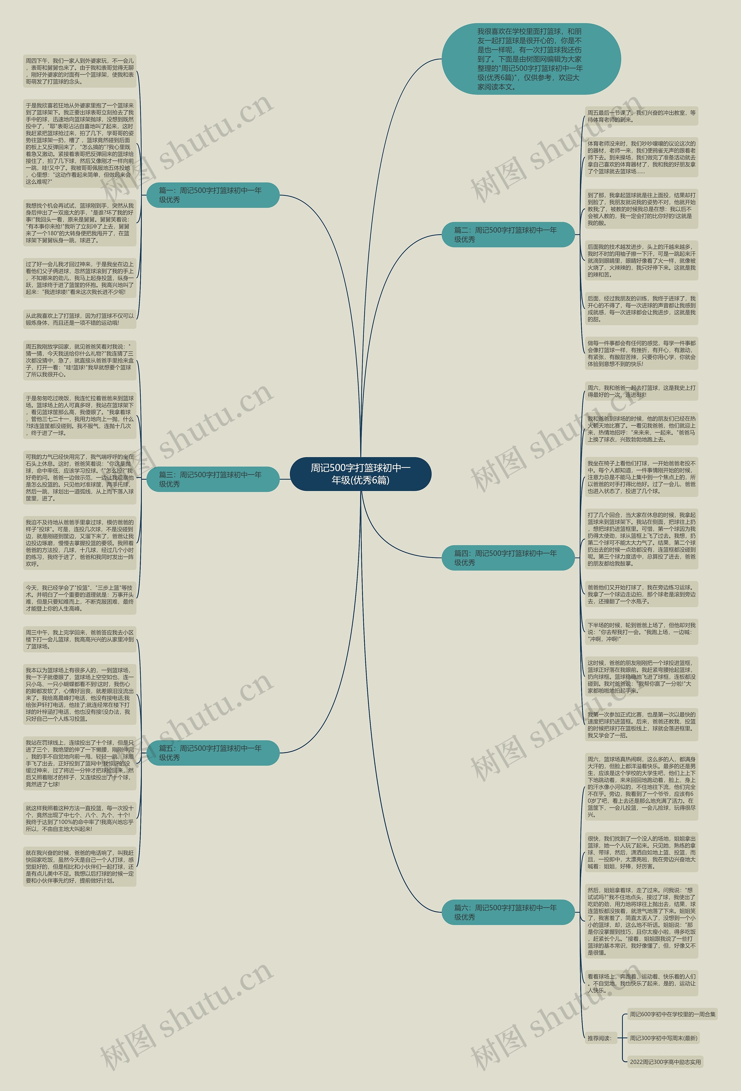 周记500字打篮球初中一年级(优秀6篇)思维导图