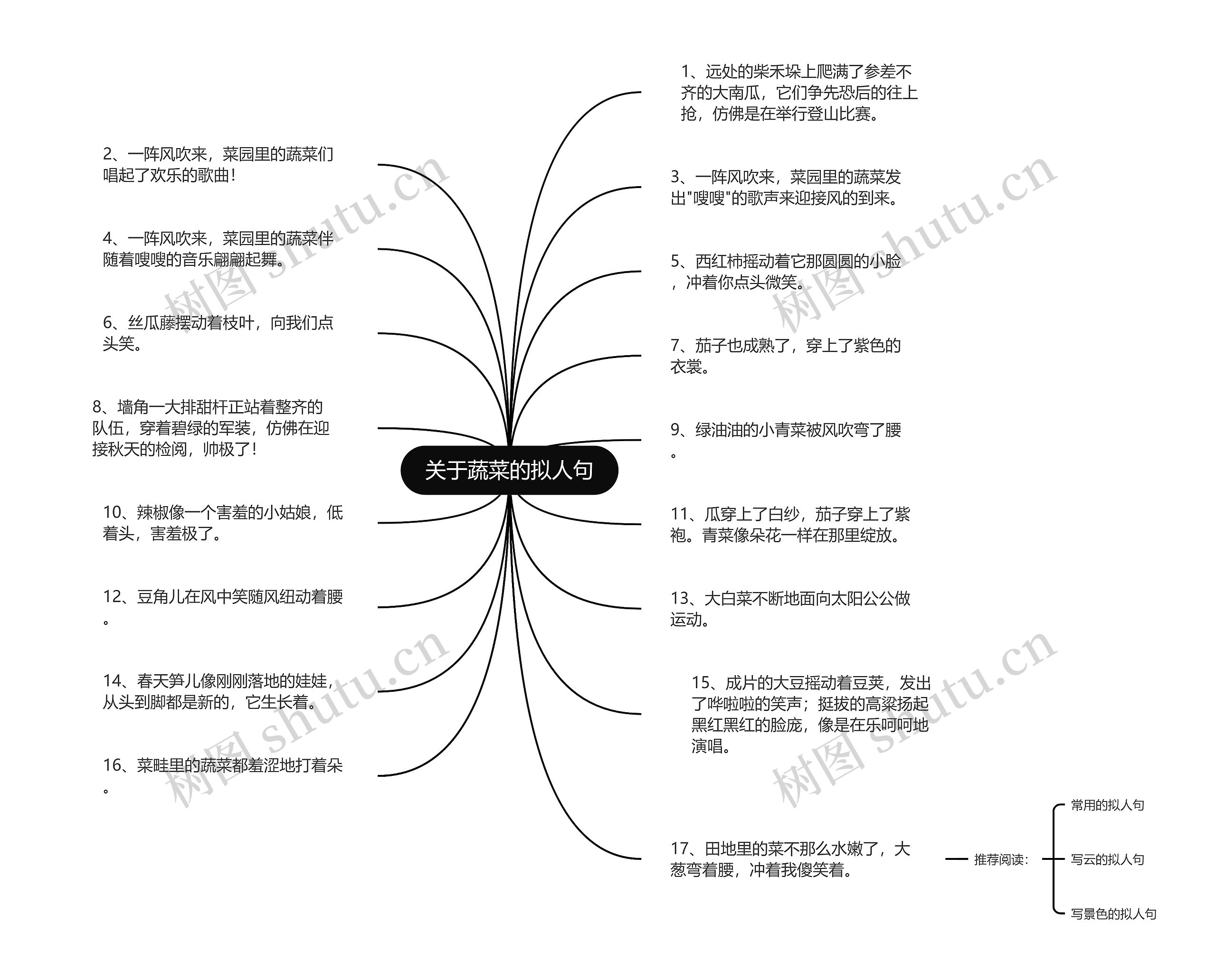 关于蔬菜的拟人句