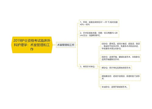 2019护士资格考试临床外科护理学：术室管理和工作