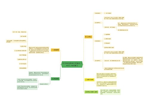 2018年注册会计师考试《会计》考点复习