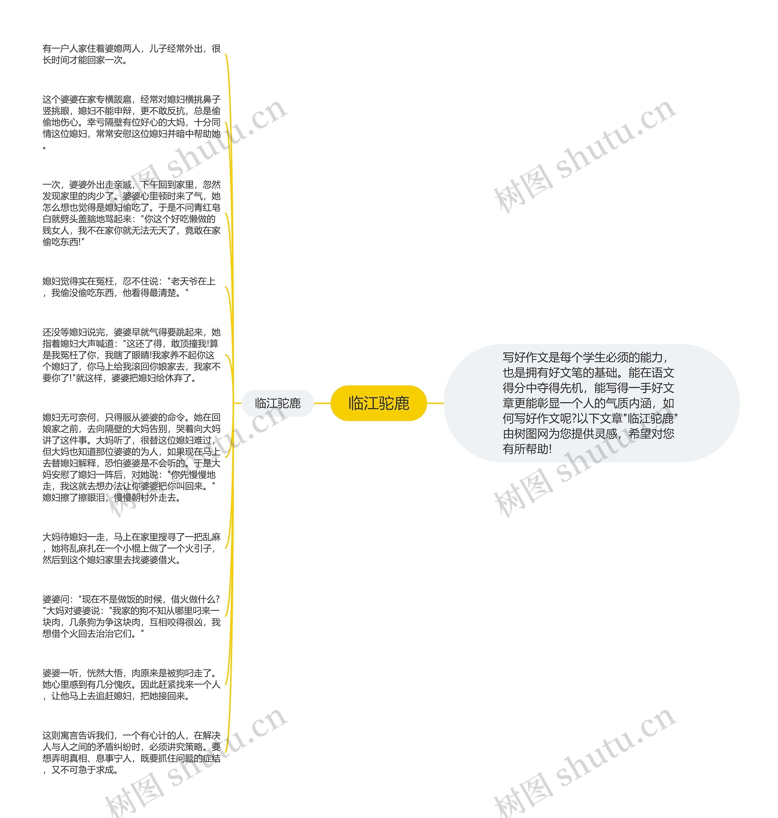 临江驼鹿思维导图