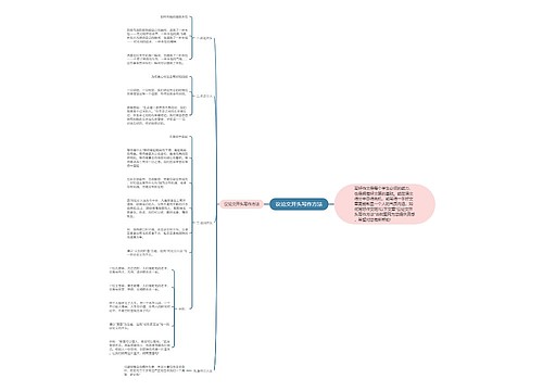 议论文开头写作方法