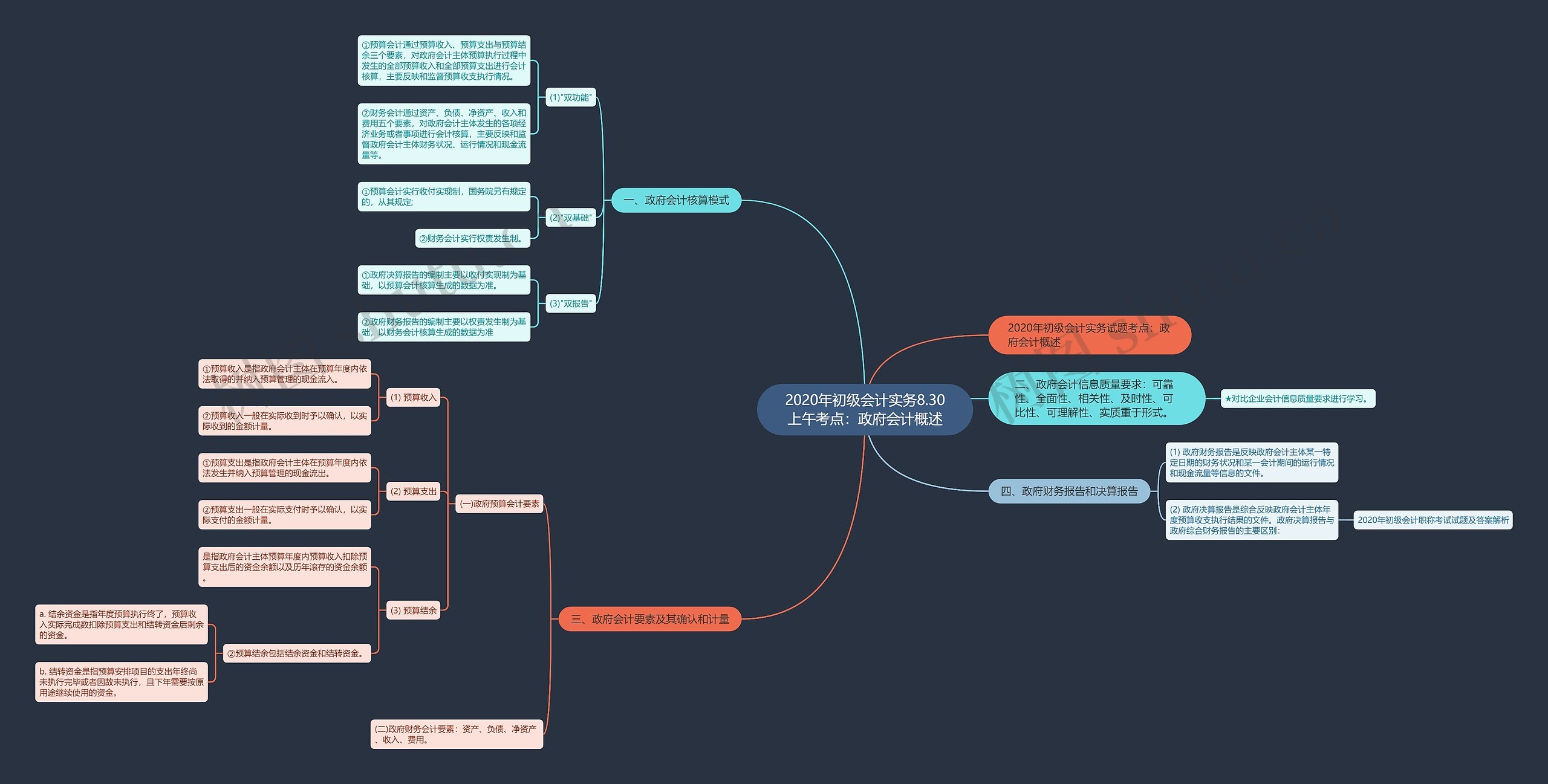 2020年初级会计实务8.30上午考点：政府会计概述思维导图