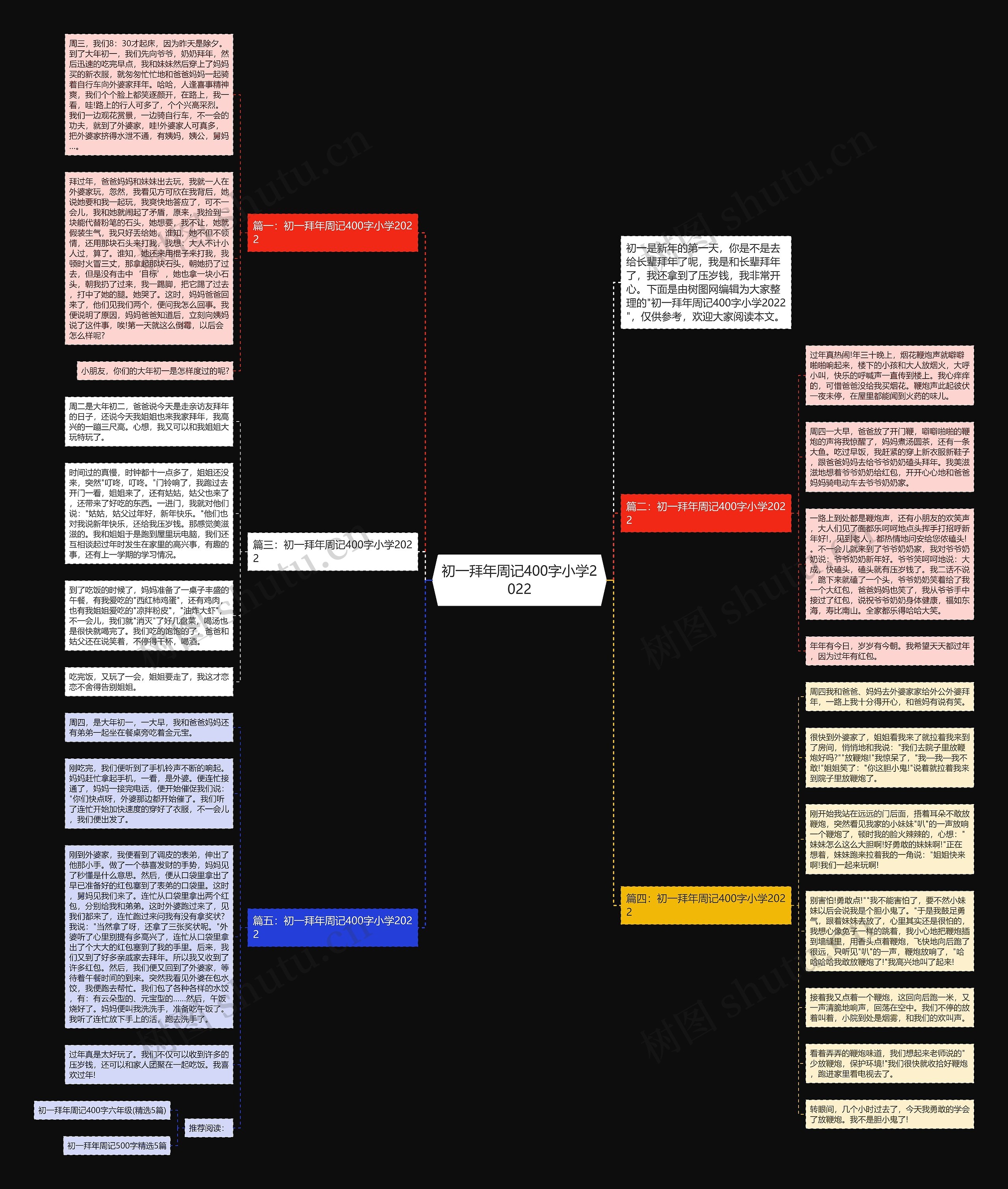 初一拜年周记400字小学2022思维导图