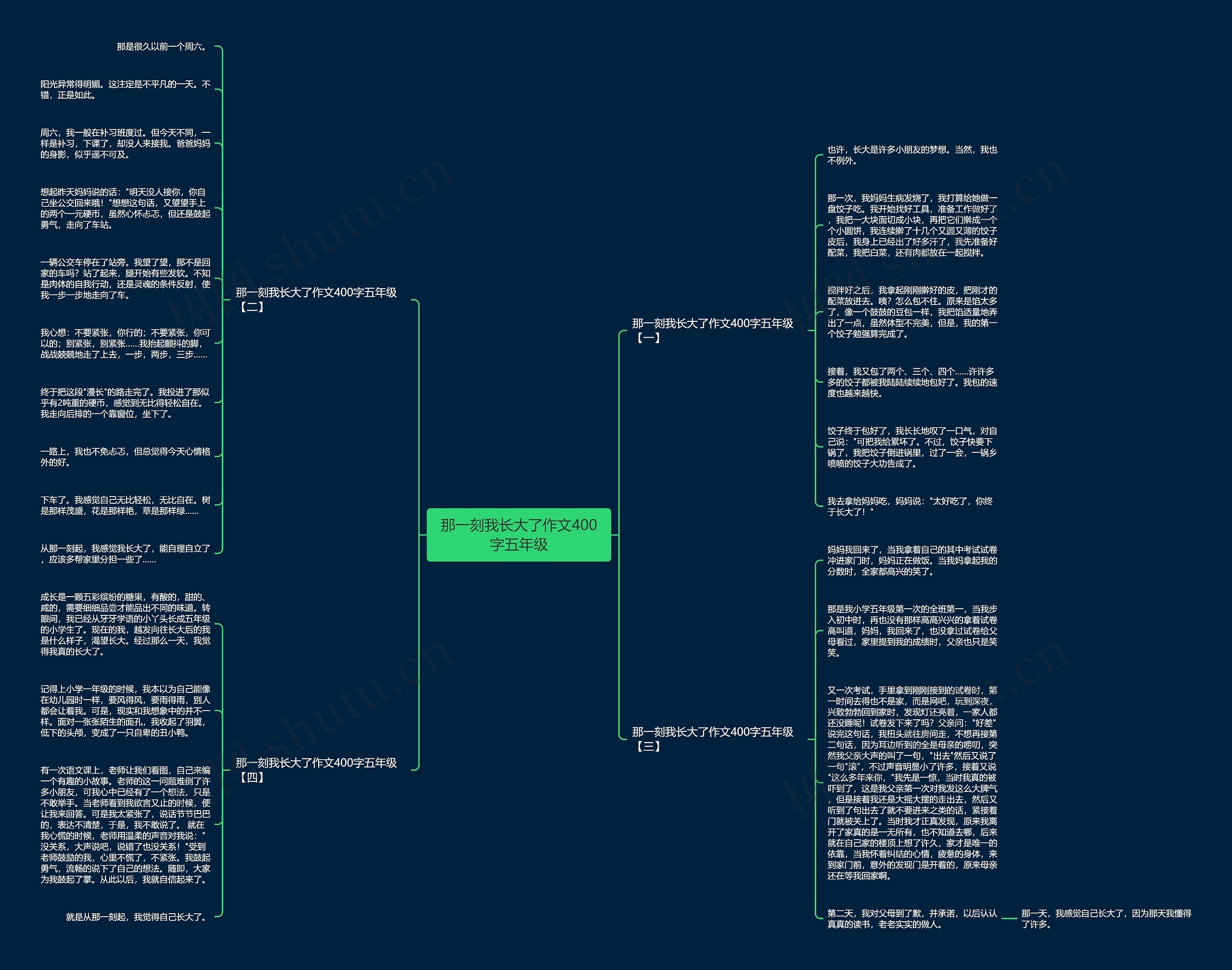 那一刻我长大了作文400字五年级思维导图