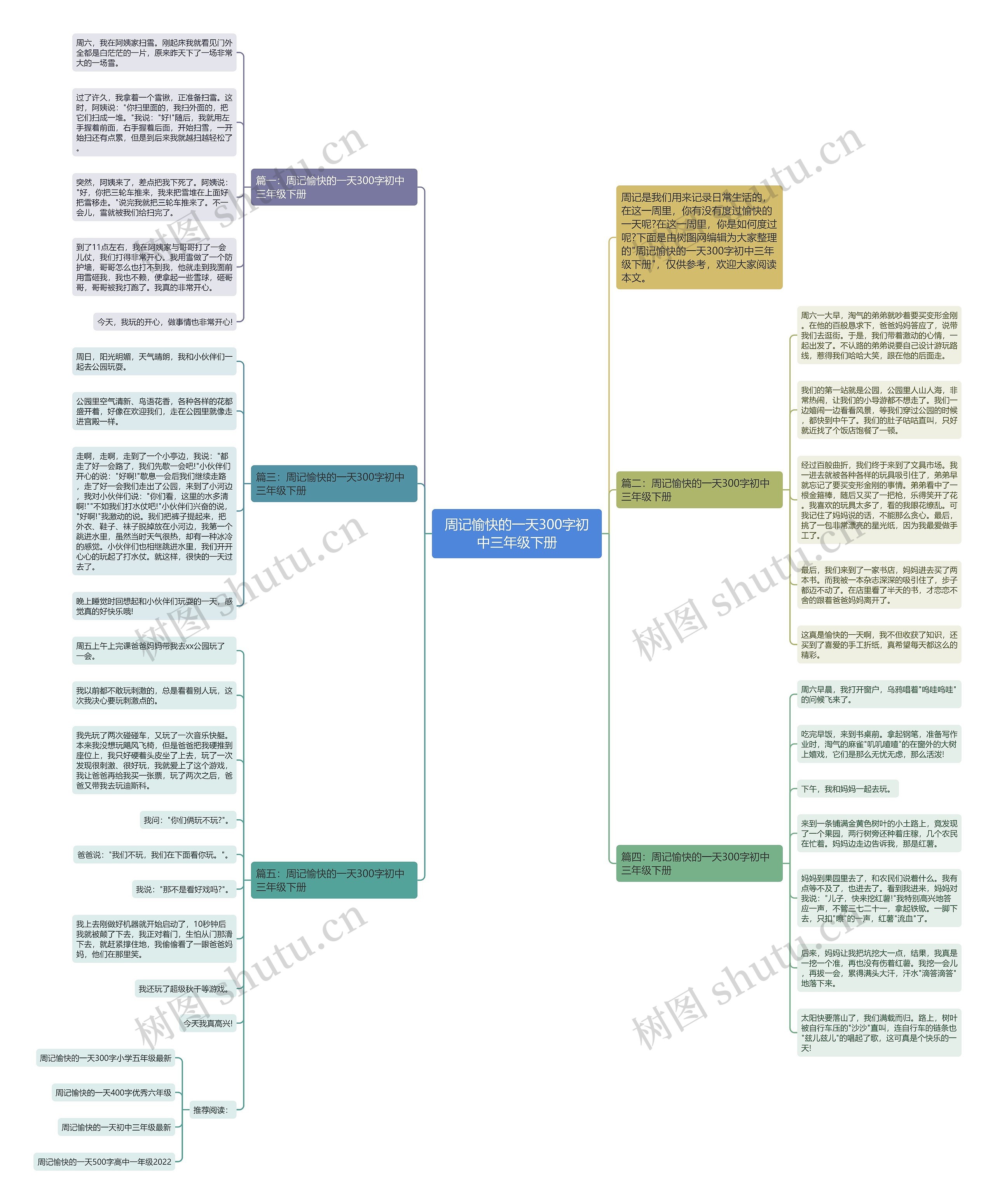 周记愉快的一天300字初中三年级下册思维导图