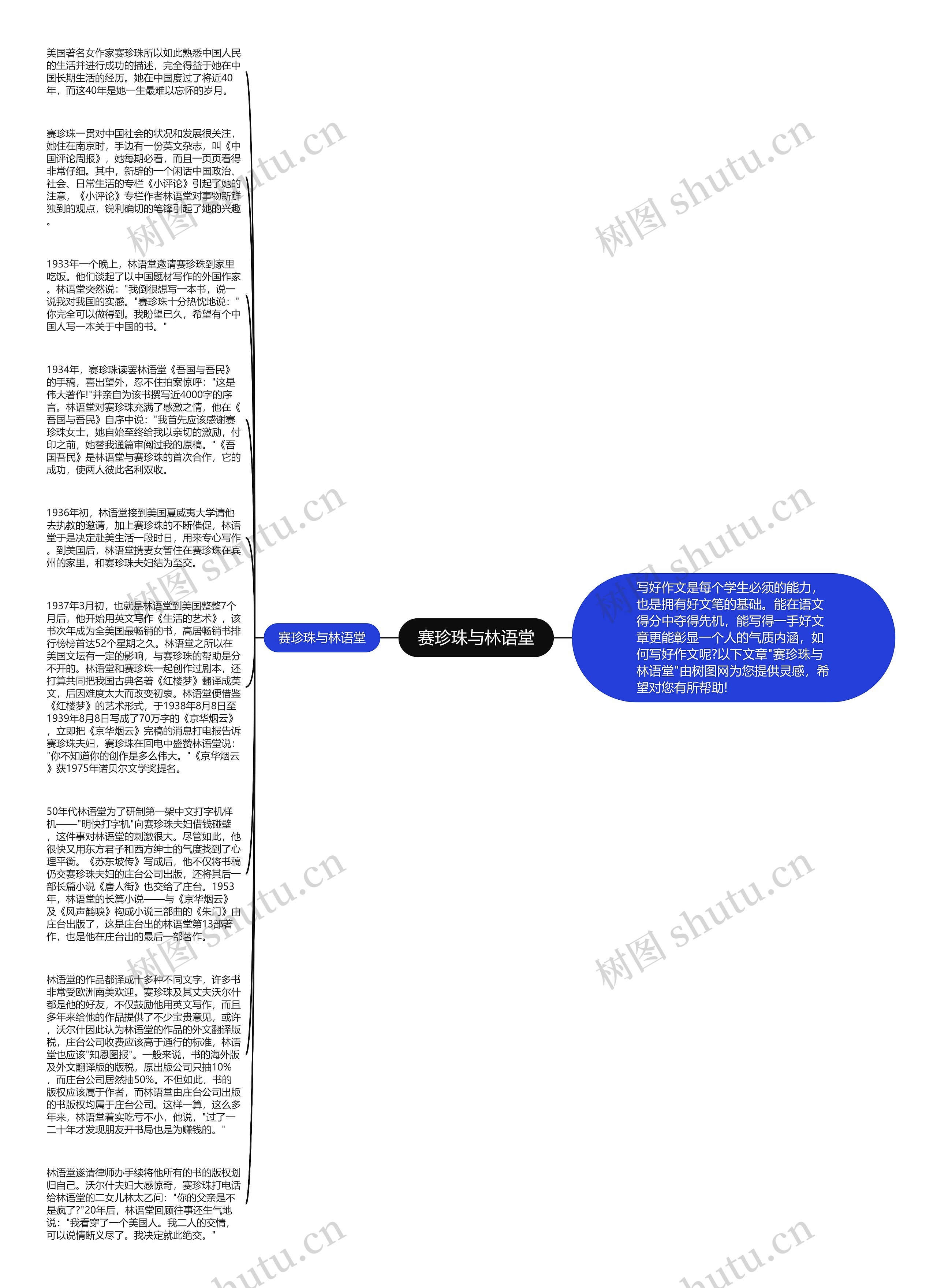 赛珍珠与林语堂思维导图