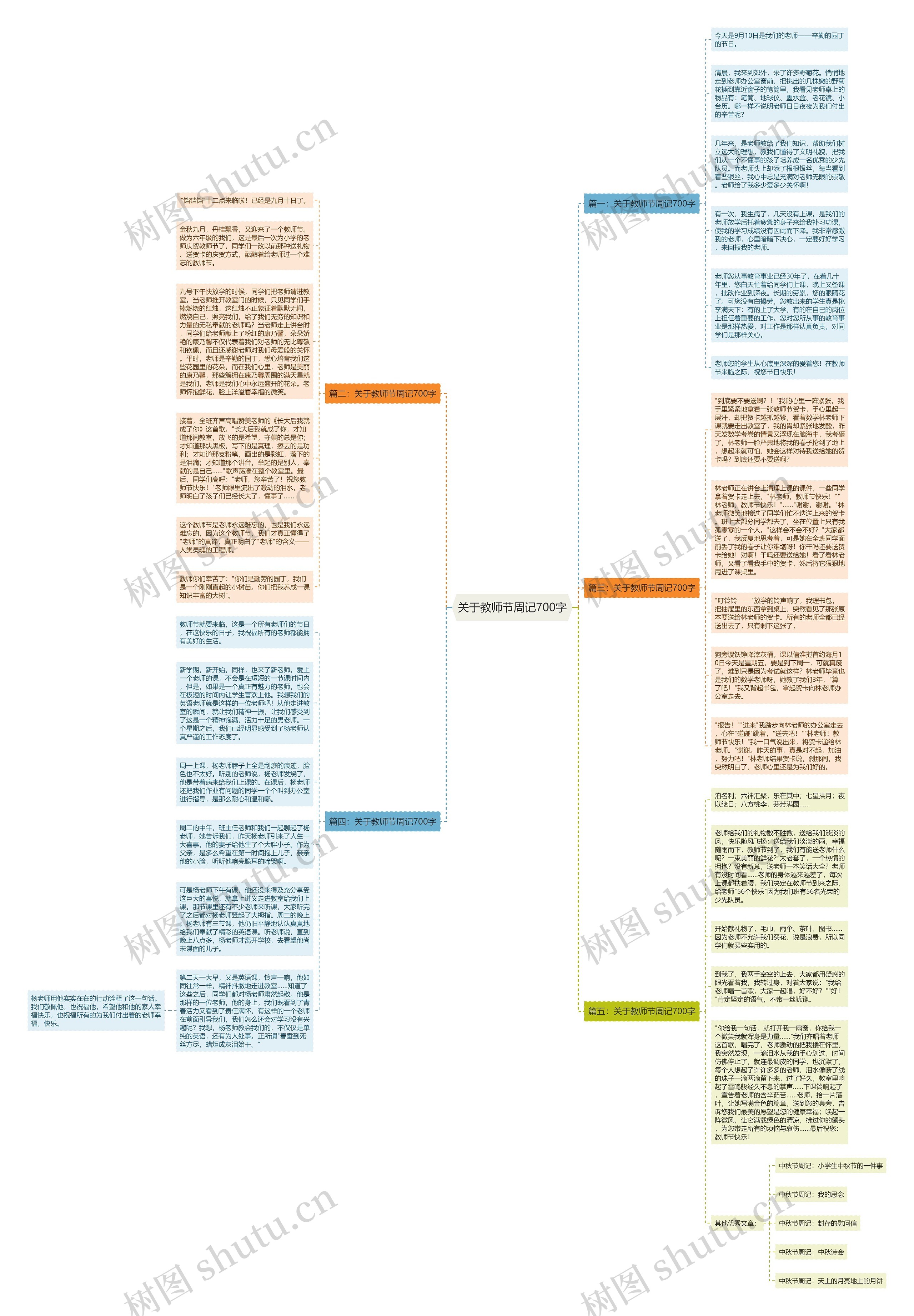 关于教师节周记700字思维导图