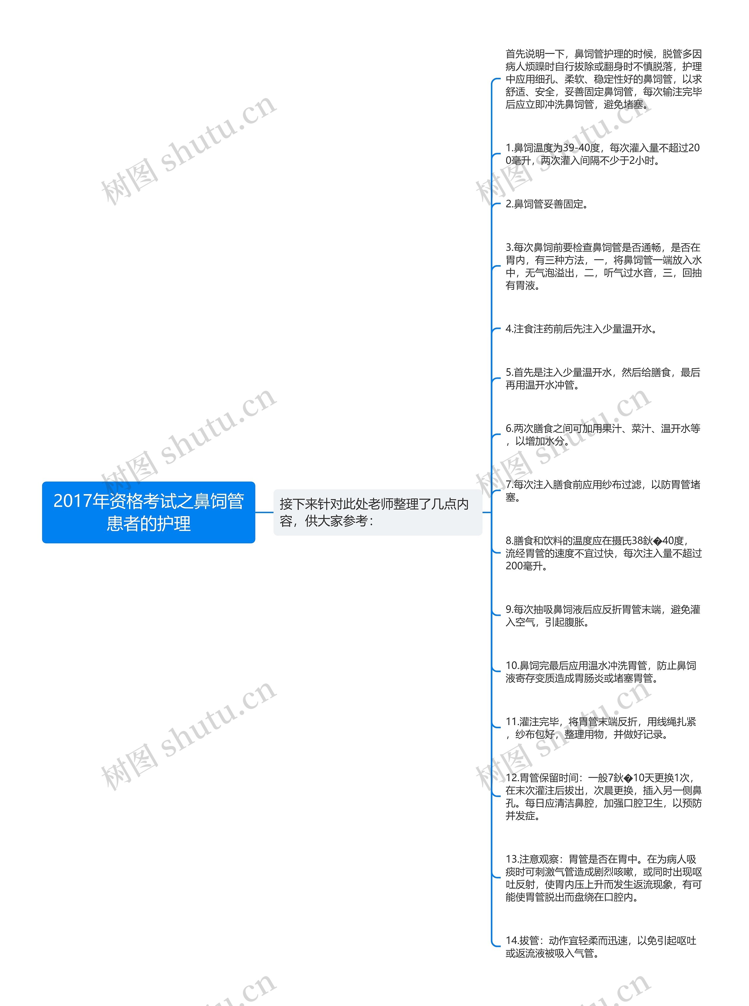 2017年资格考试之鼻饲管患者的护理