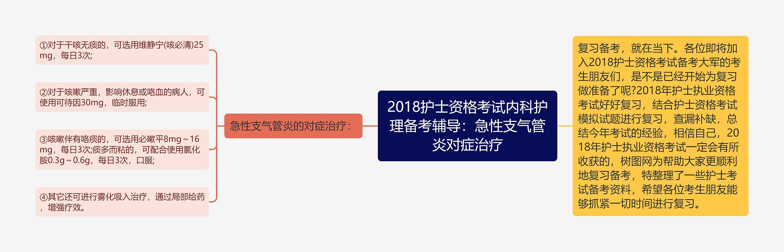 2018护士资格考试内科护理备考辅导：急性支气管炎对症治疗