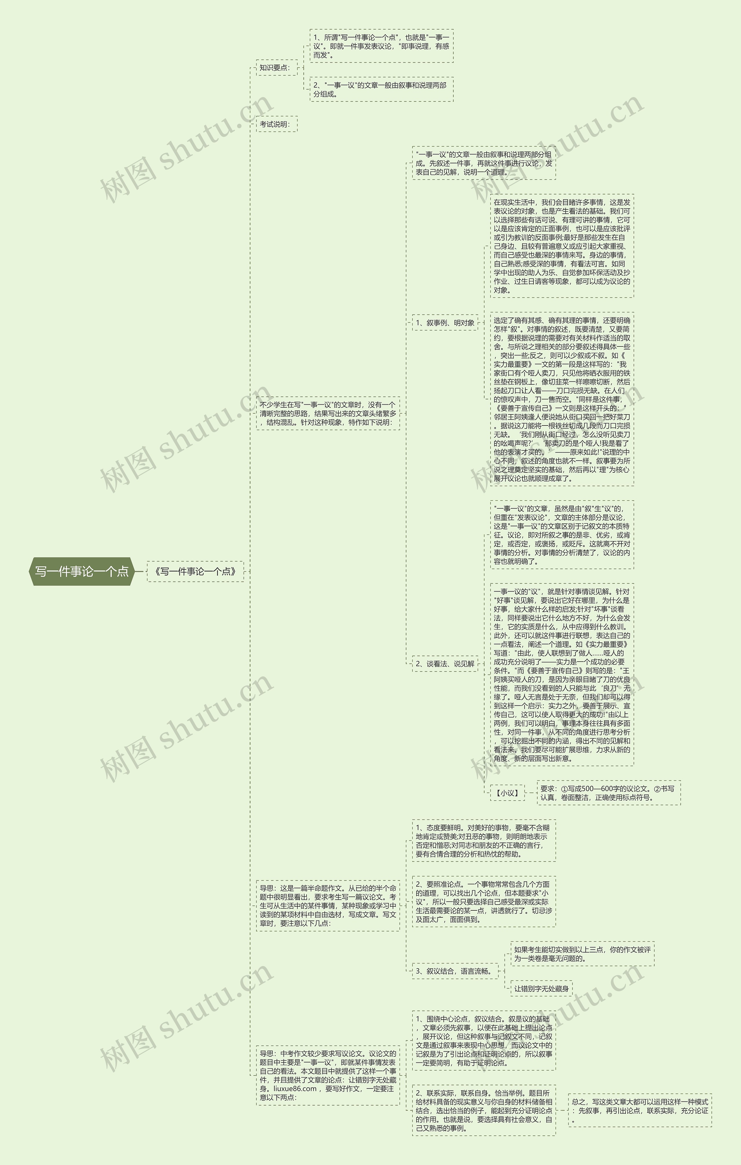 写一件事论一个点思维导图