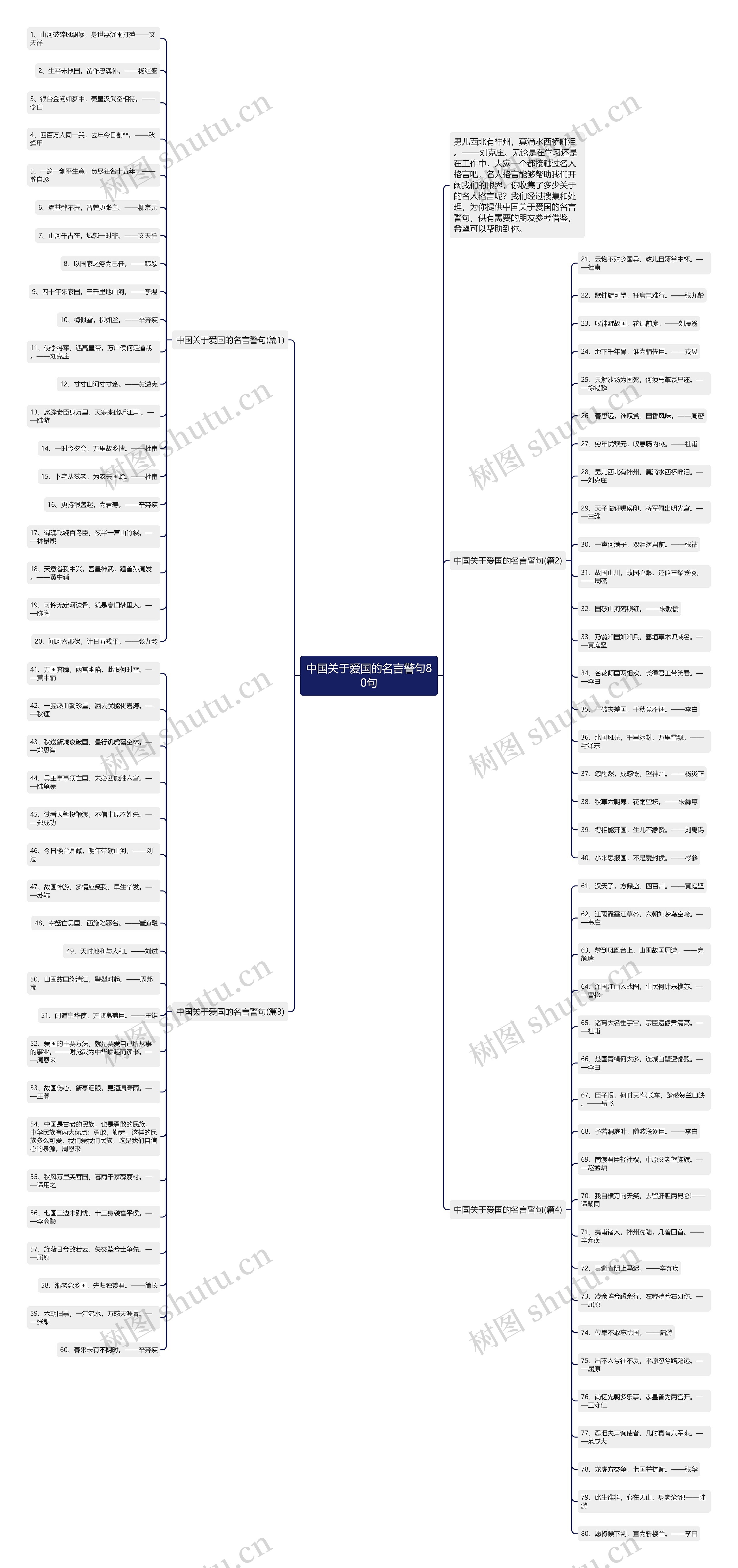 中国关于爱国的名言警句80句思维导图