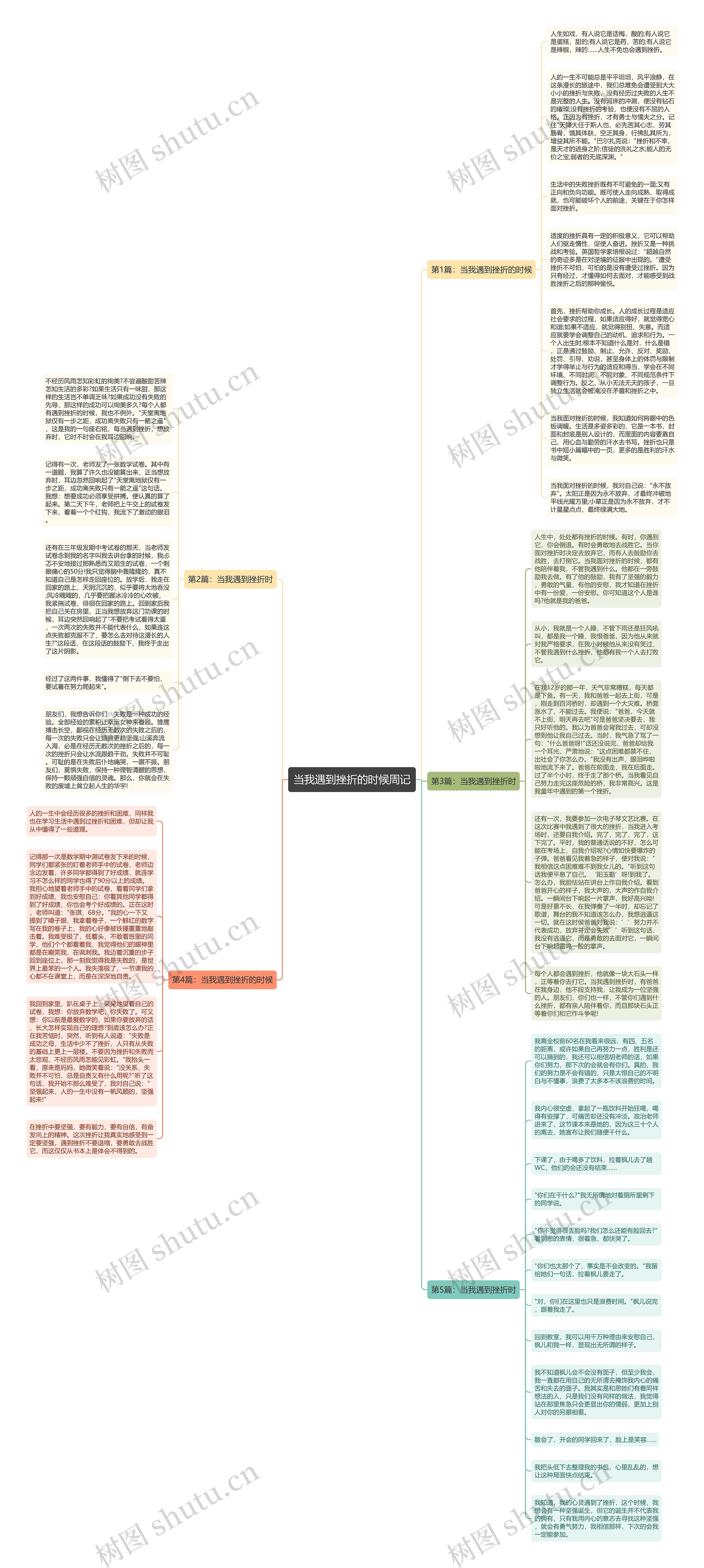 当我遇到挫折的时候周记思维导图